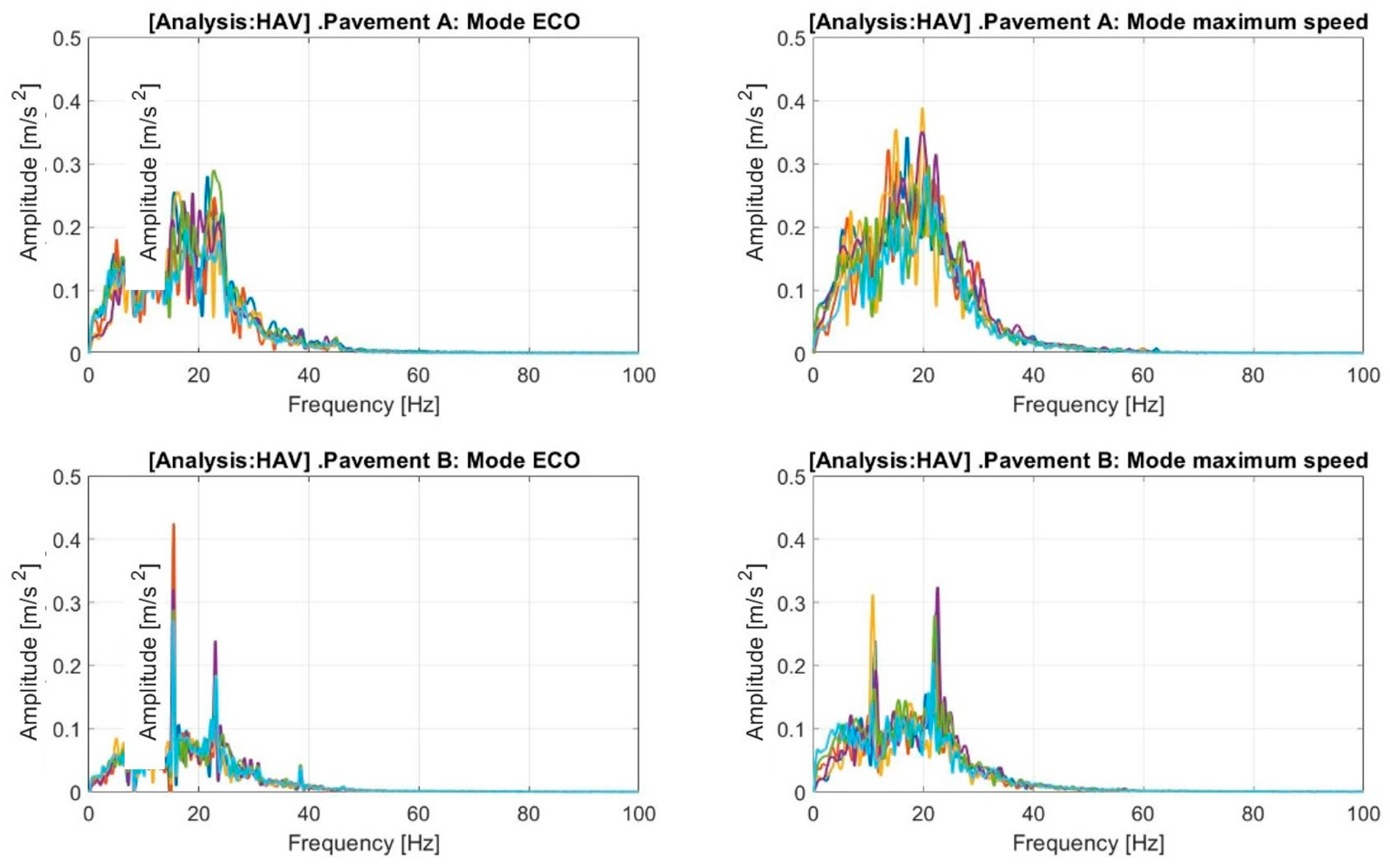 Machines 11 00761 g0a9