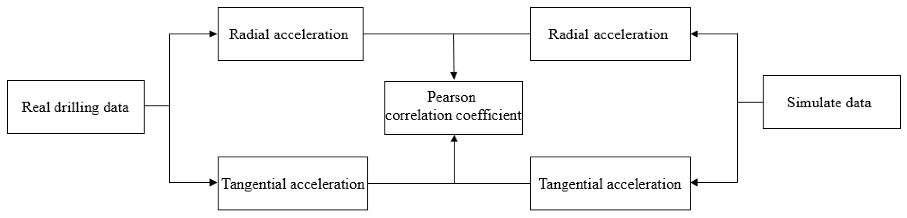 Machines 11 00762 g007