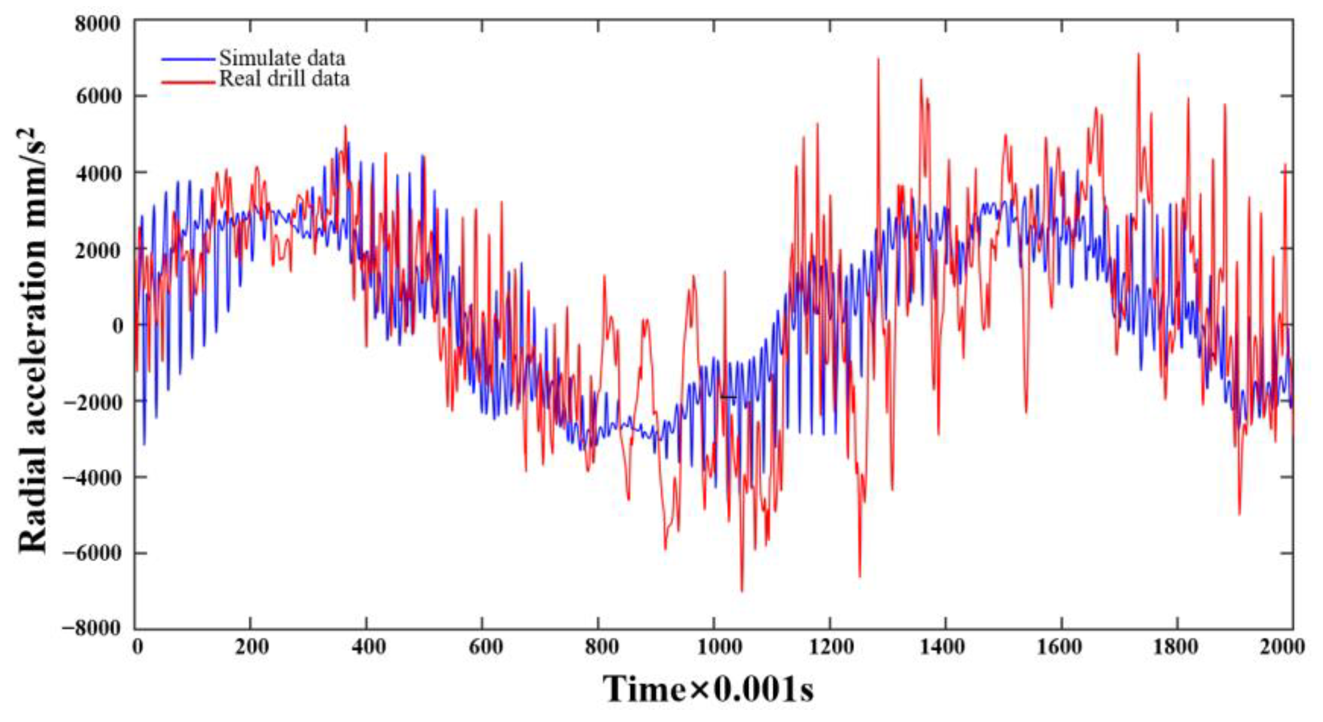 Machines 11 00762 g008