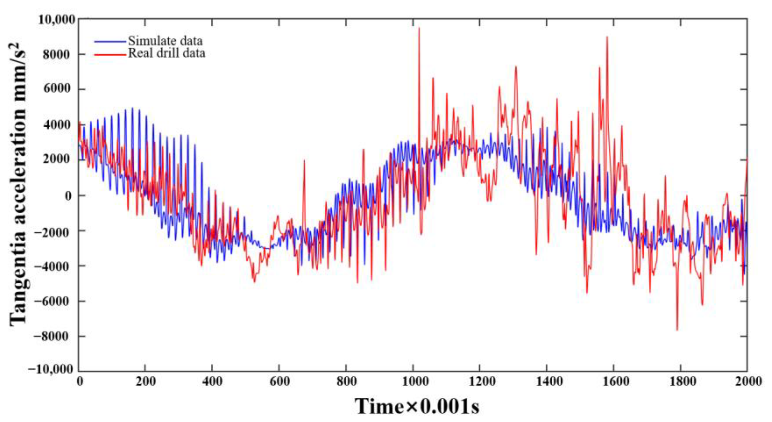 Machines 11 00762 g009