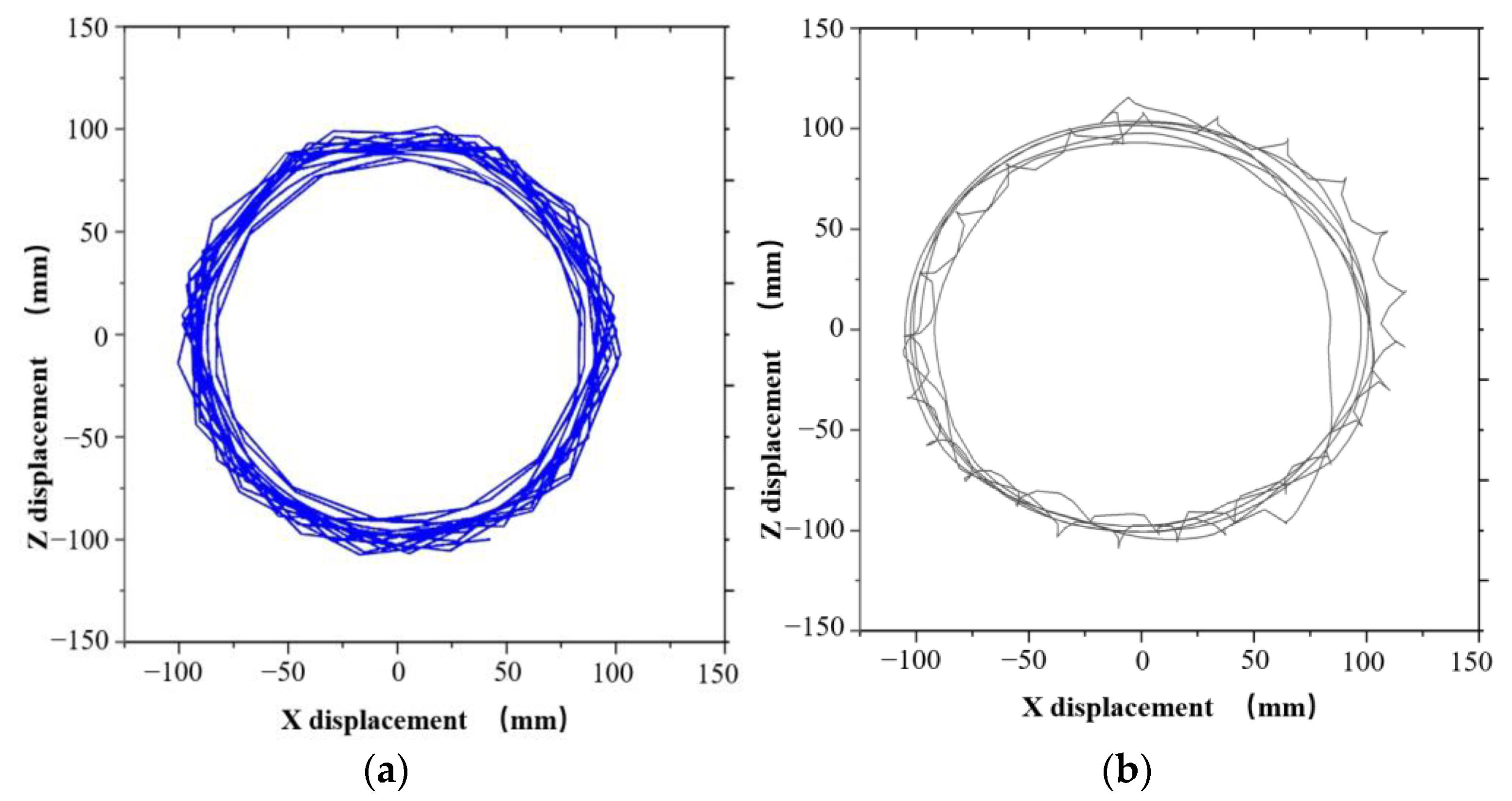 Machines 11 00762 g010