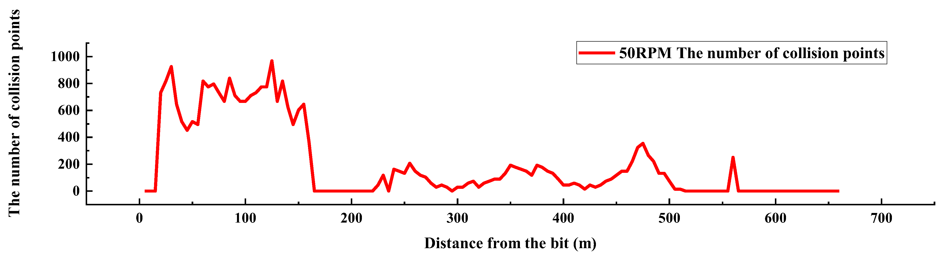 Machines 11 00762 g013