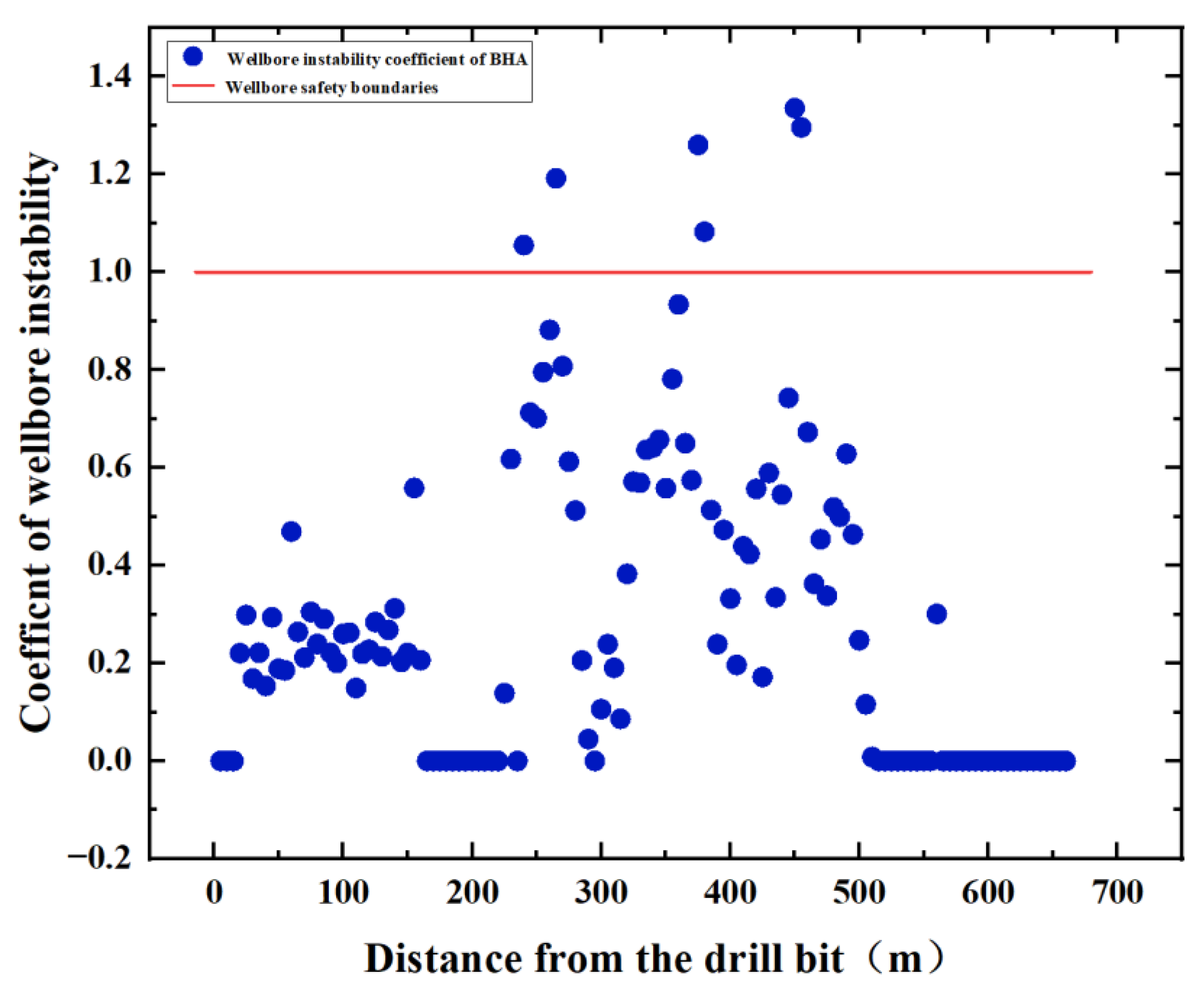 Machines 11 00762 g015