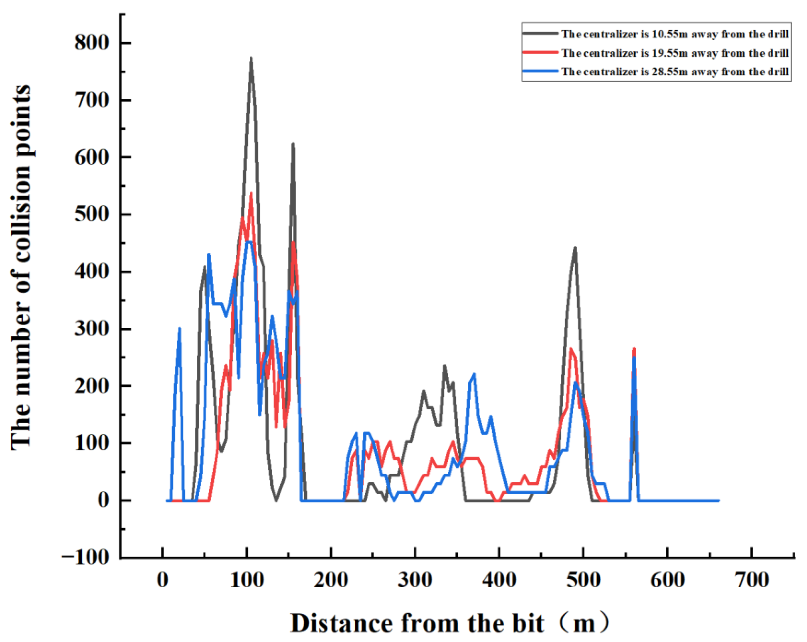 Machines 11 00762 g017