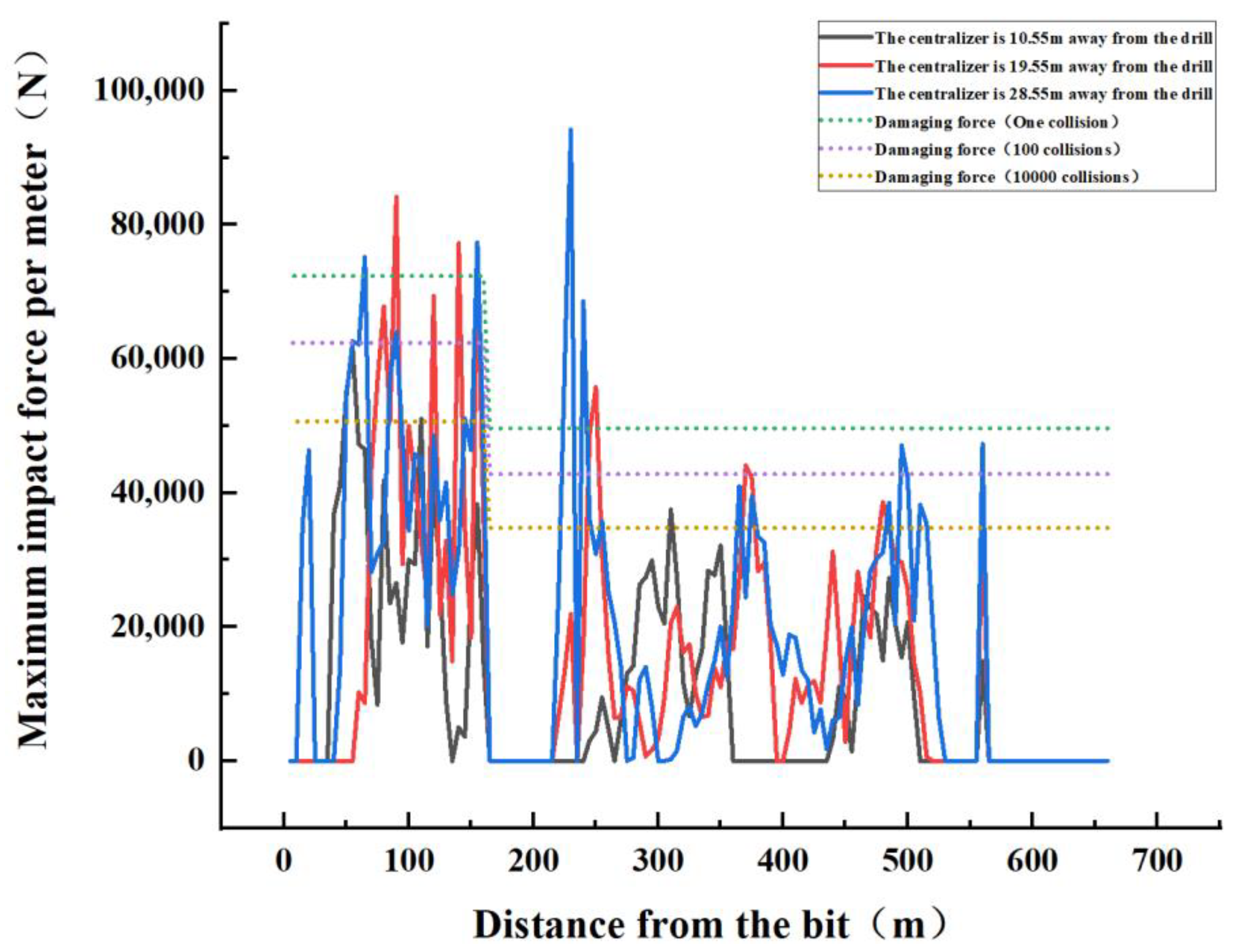 Machines 11 00762 g018