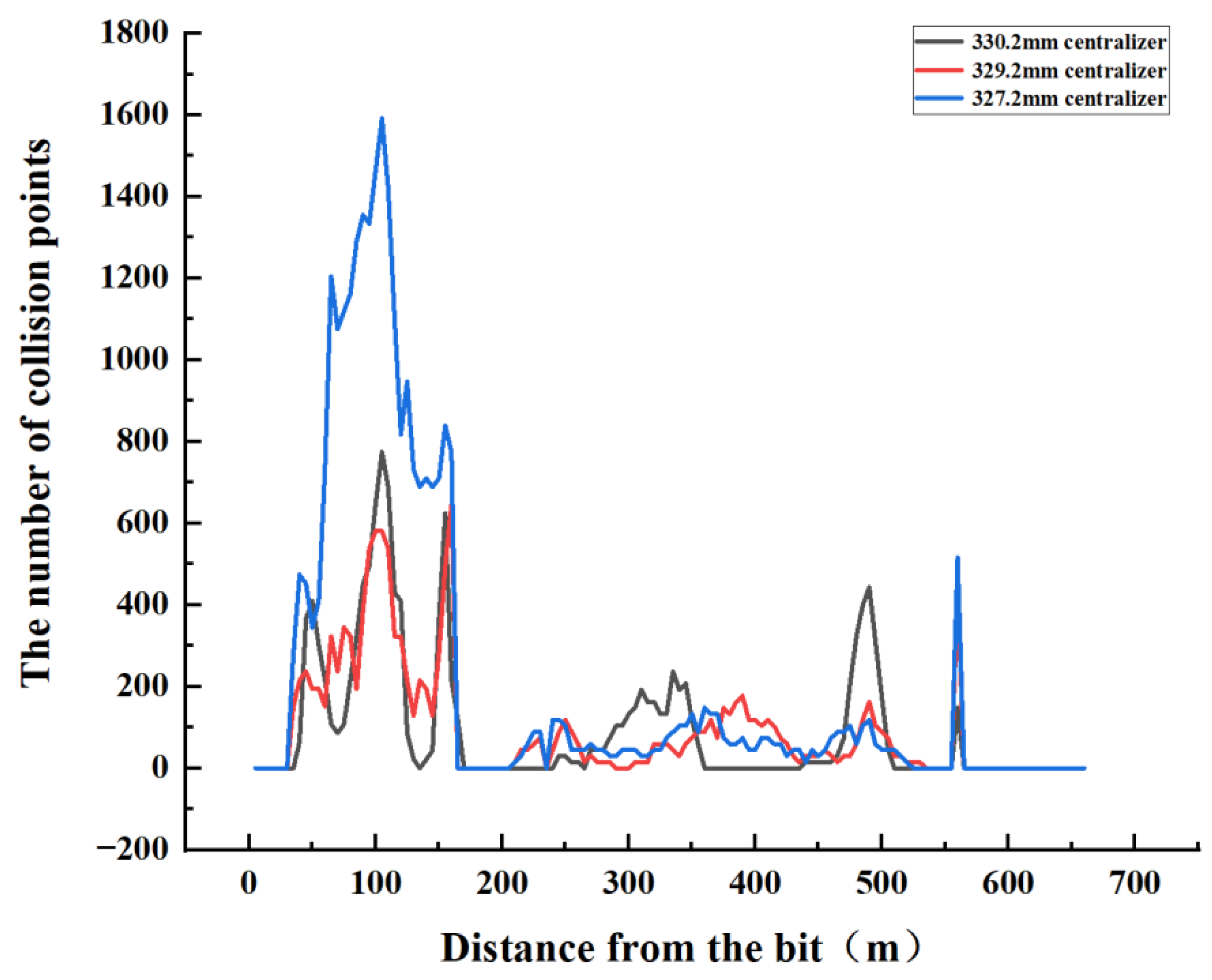 Machines 11 00762 g020