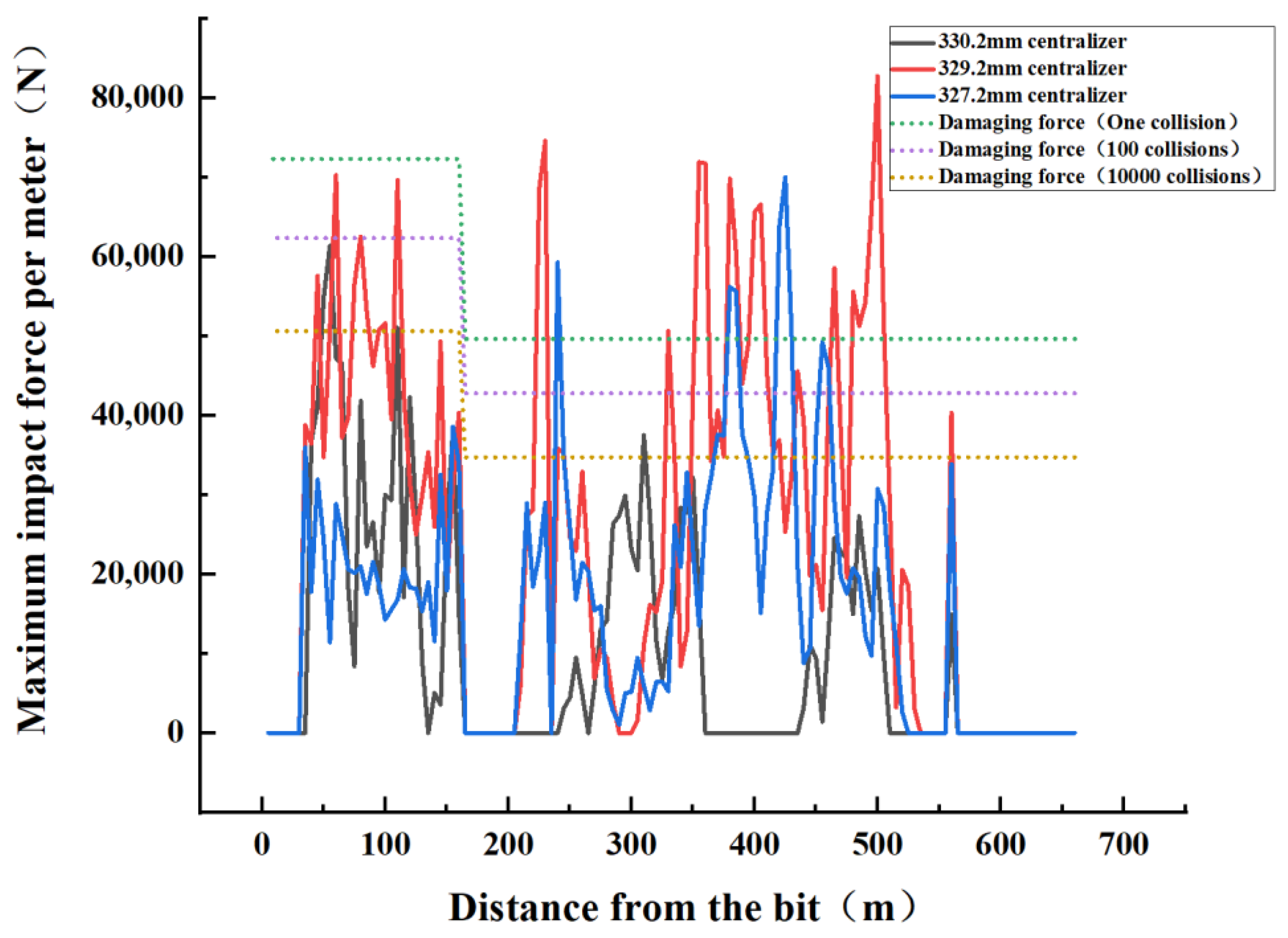 Machines 11 00762 g021