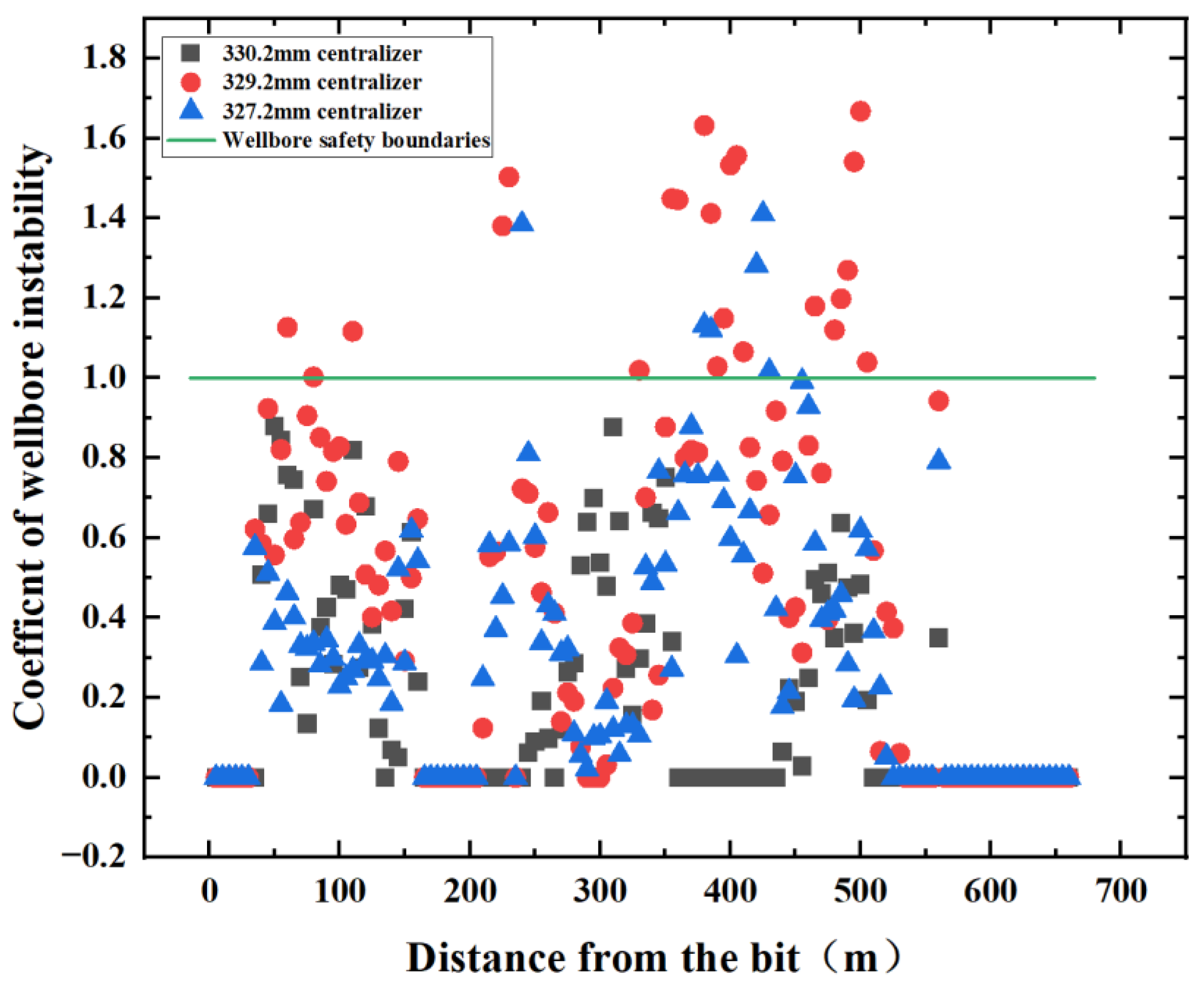 Machines 11 00762 g022