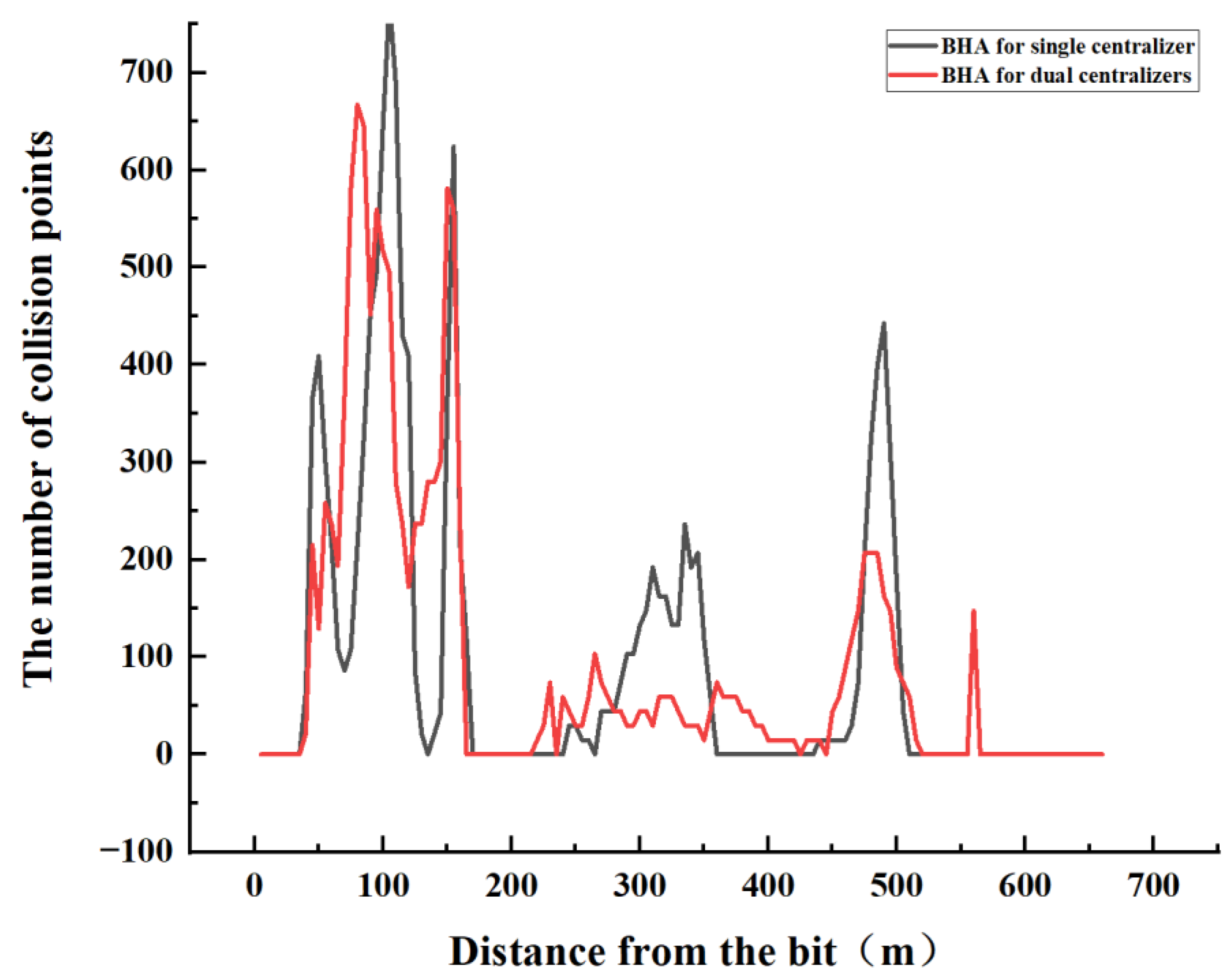 Machines 11 00762 g024