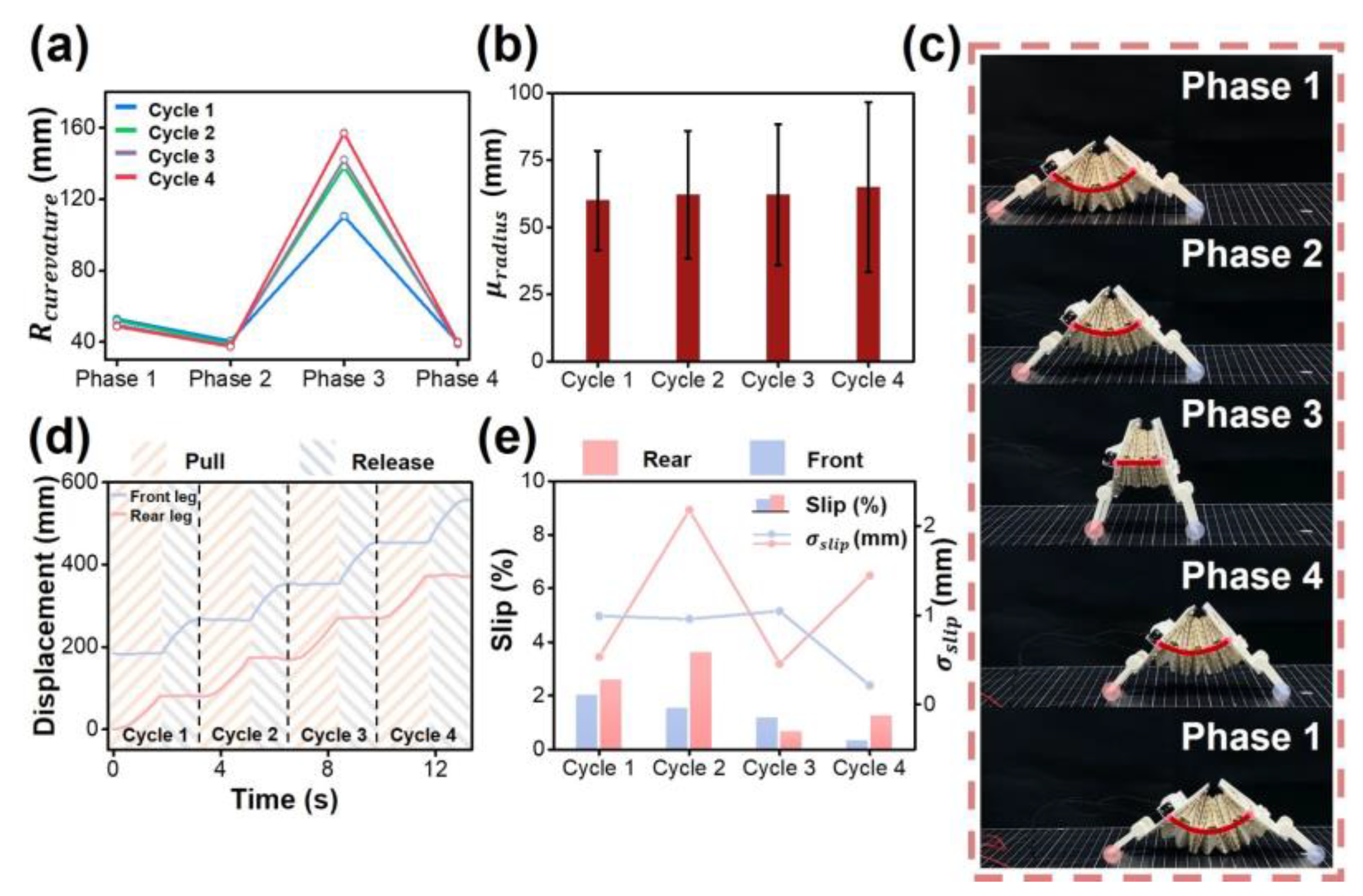 Machines 11 00763 g003