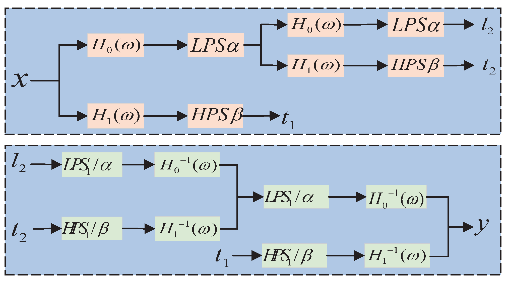 Machines 11 00765 g005