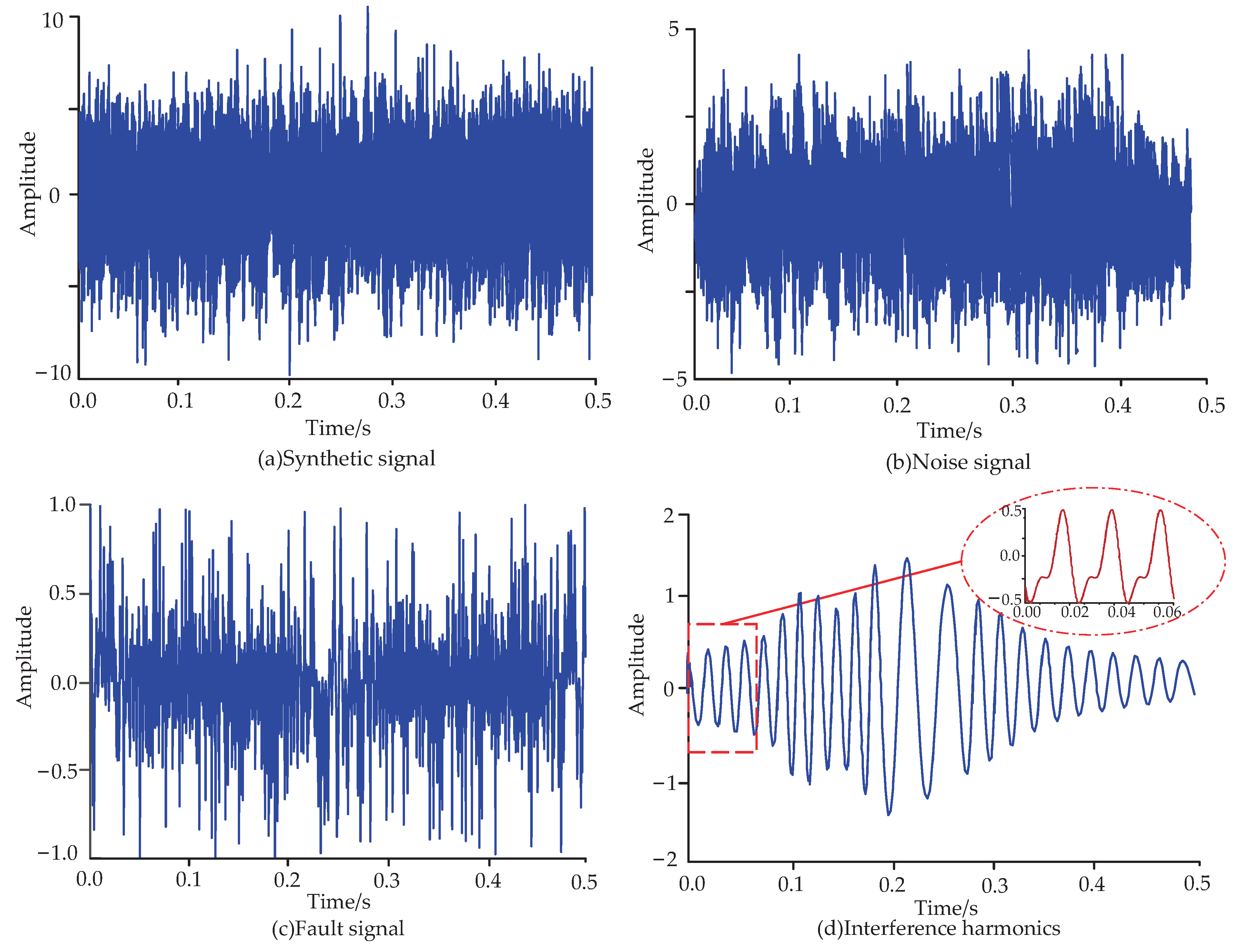 Machines 11 00765 g006