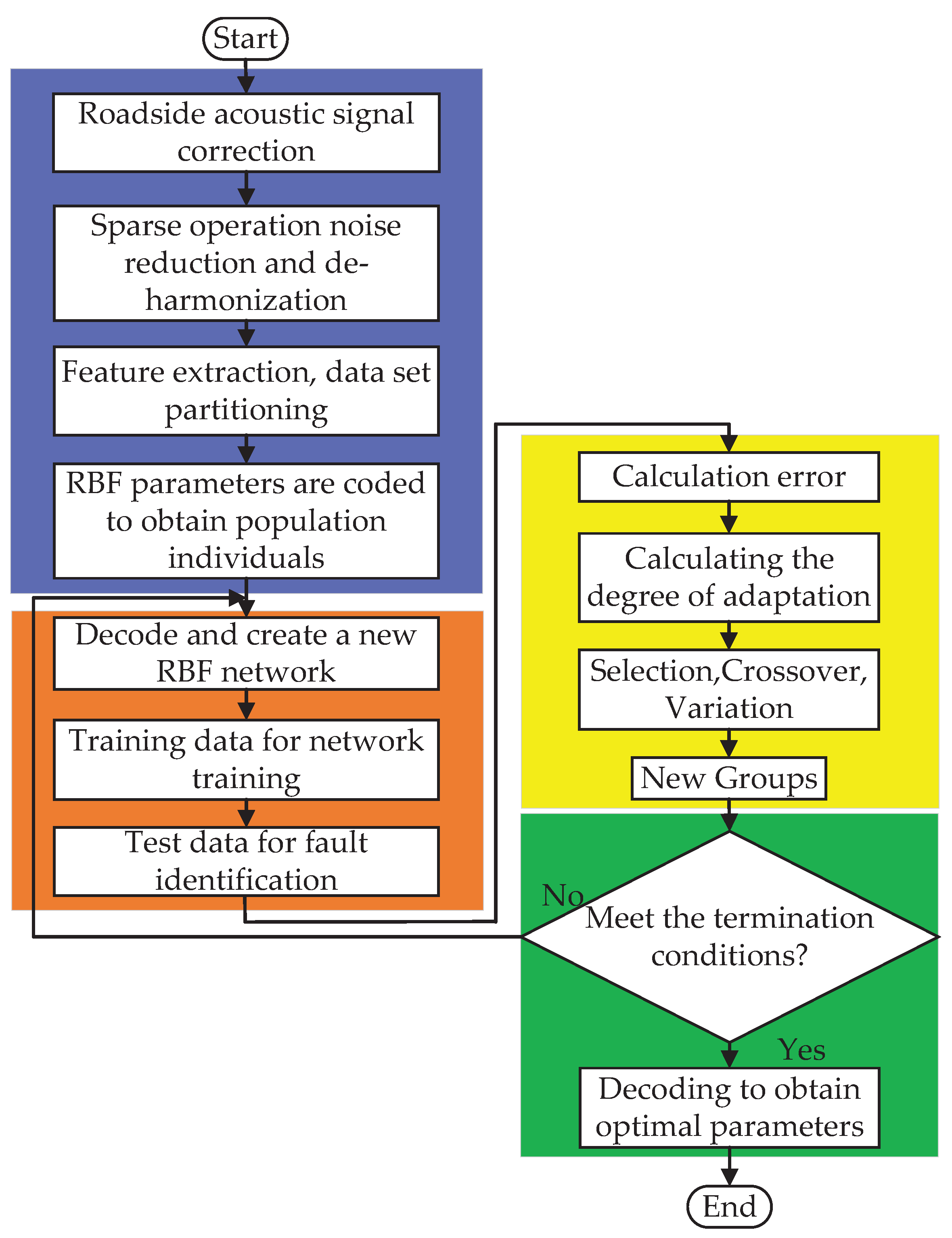 Machines 11 00765 g010