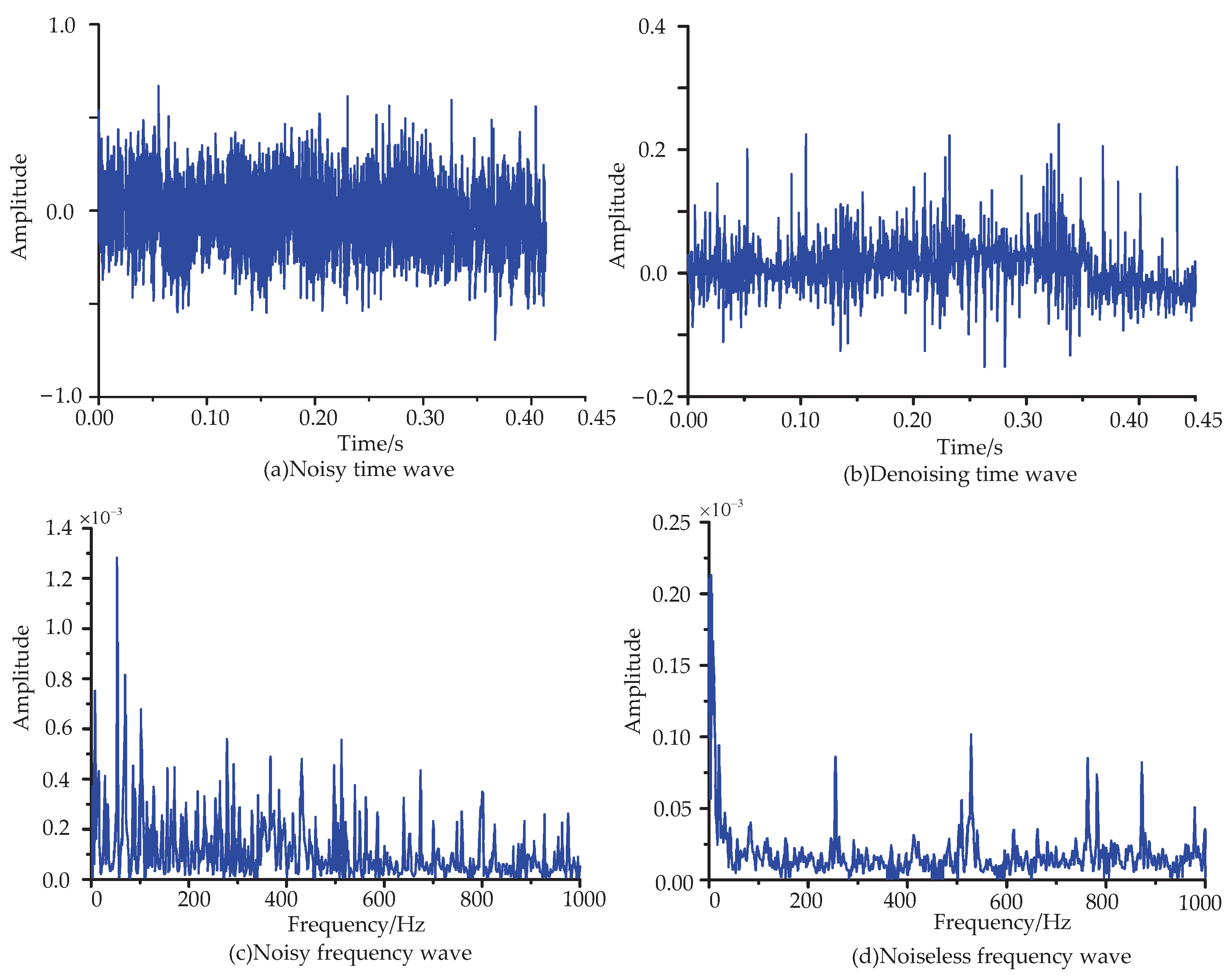 Machines 11 00765 g014