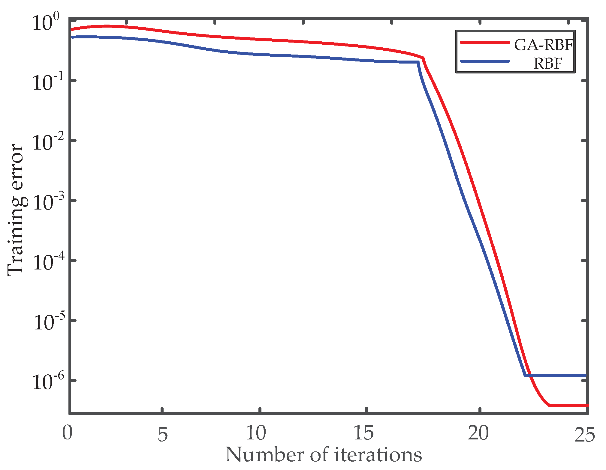 Machines 11 00765 g018