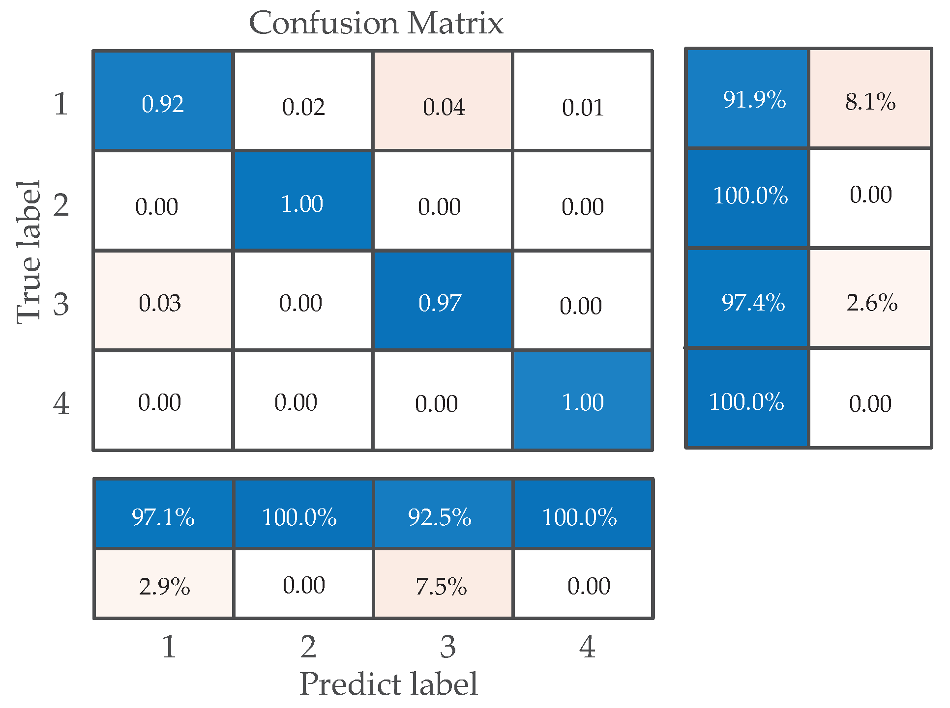 Machines 11 00765 g020