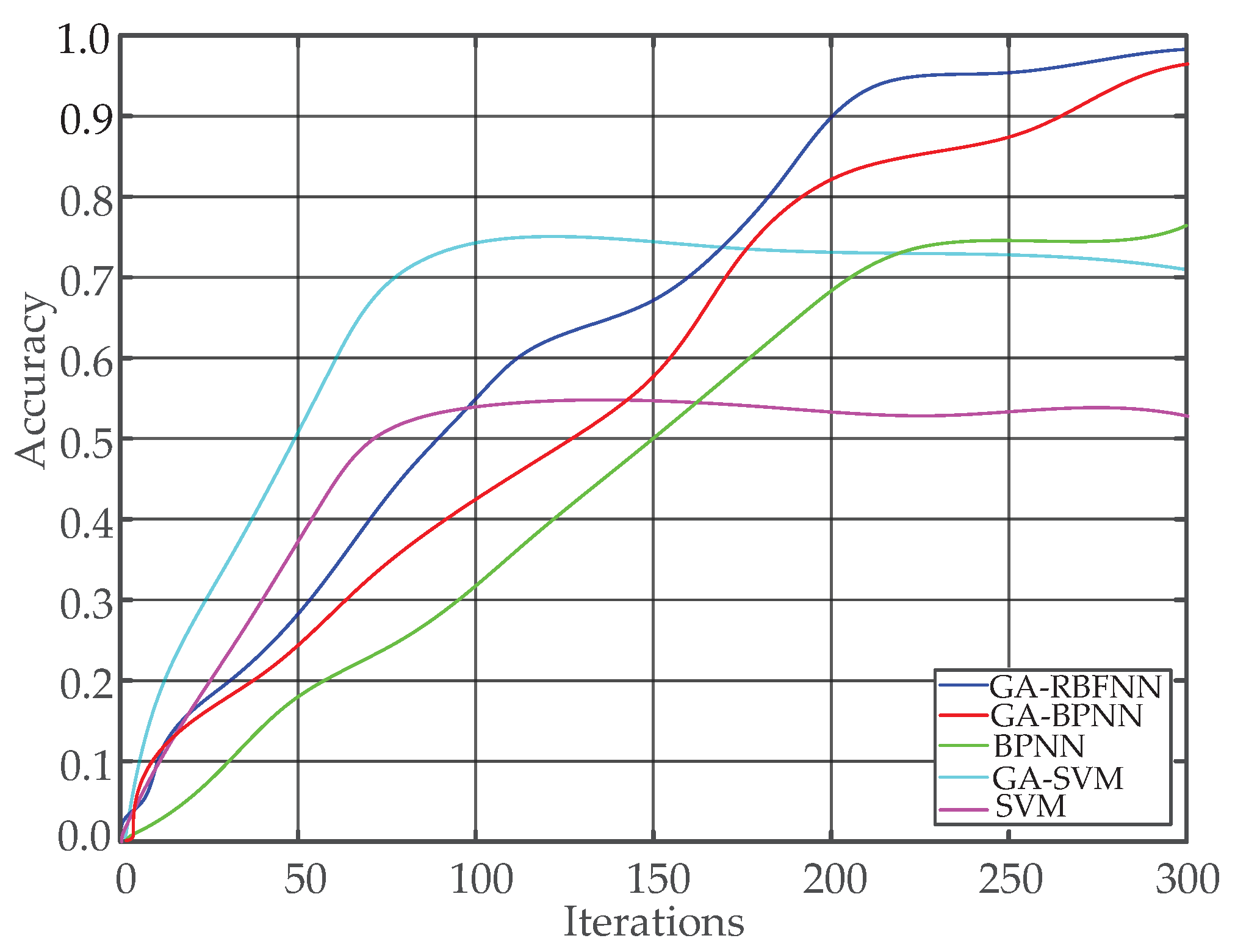 Machines 11 00765 g022