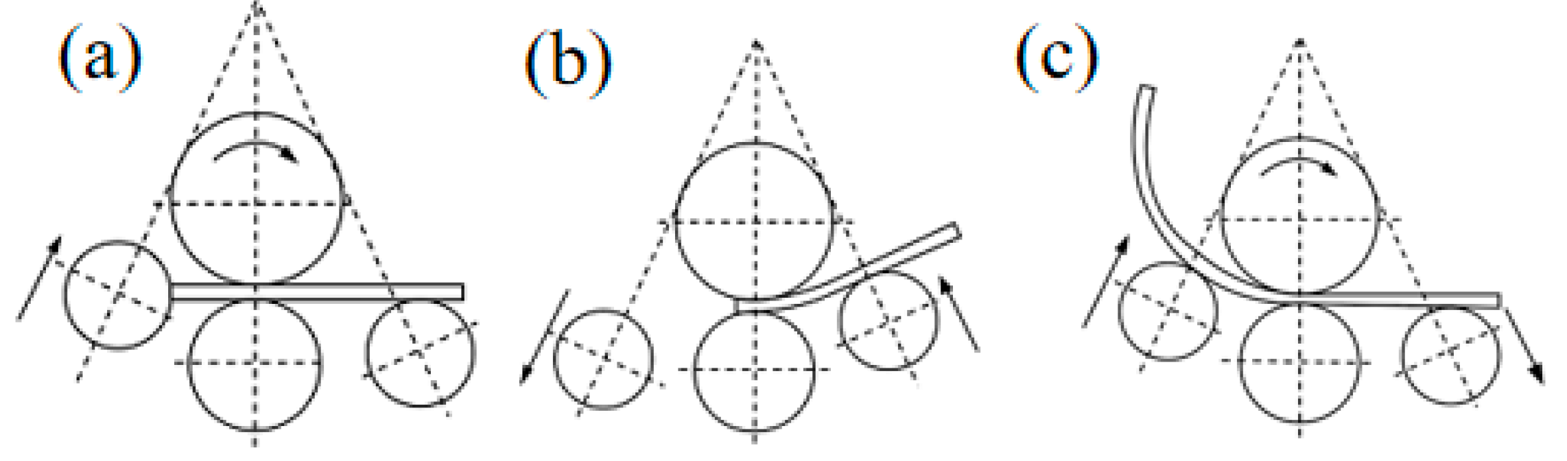 Machines 11 00767 g002