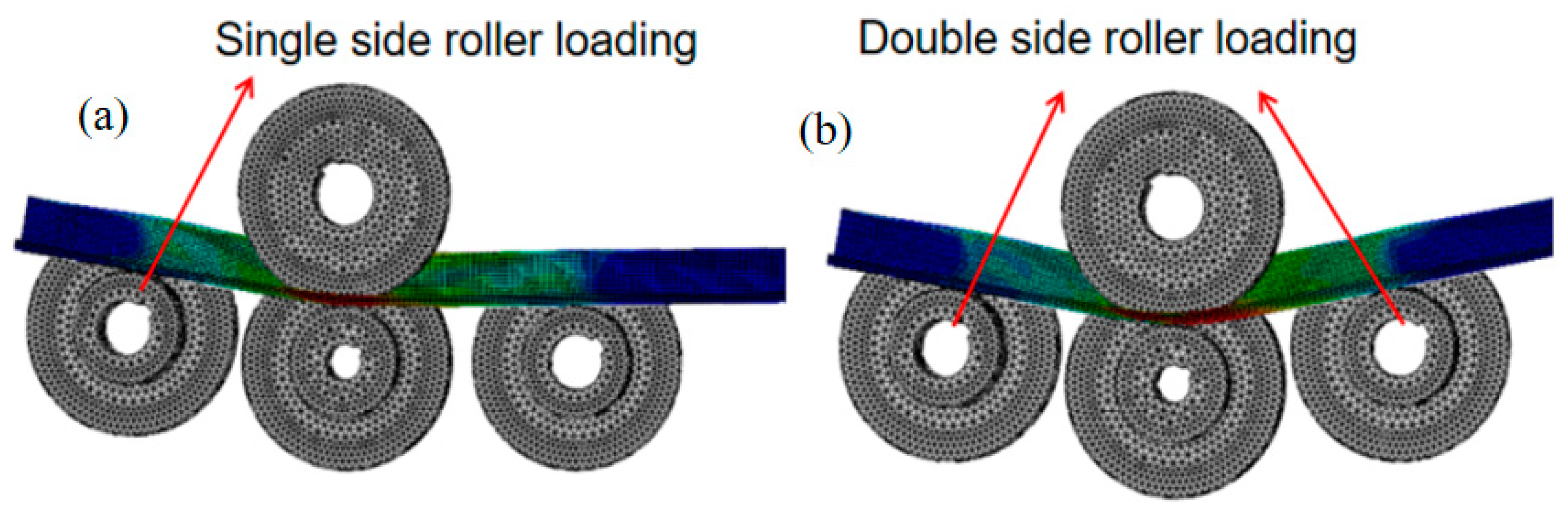 Machines 11 00767 g009