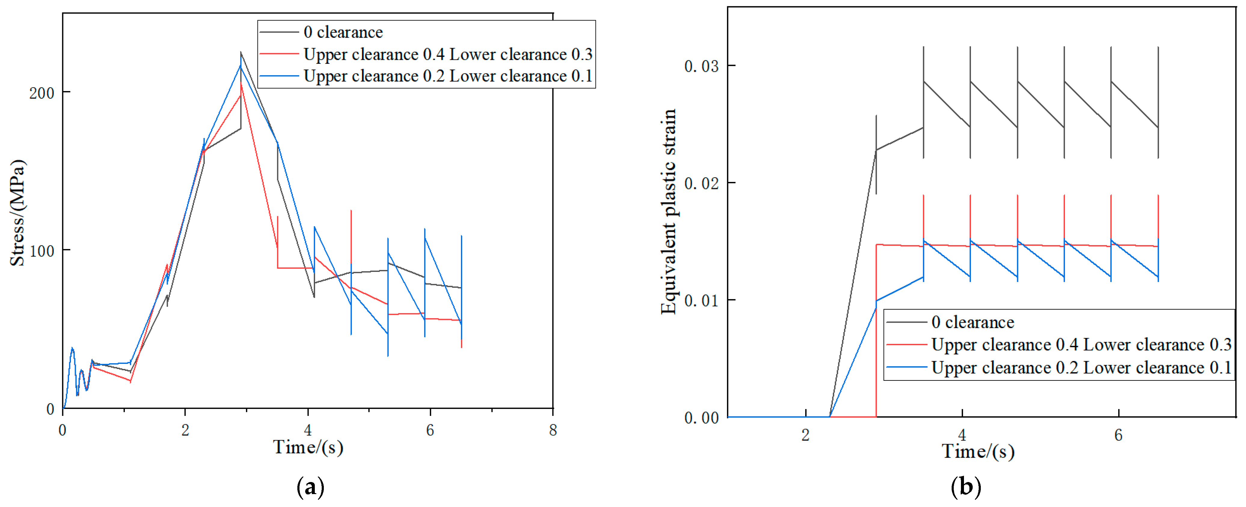 Machines 11 00767 g015