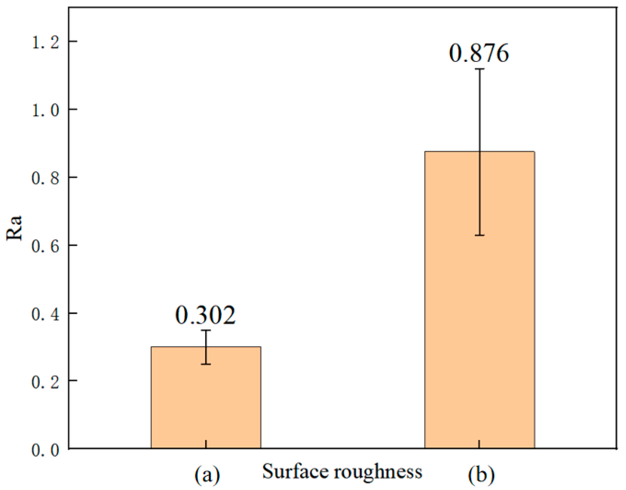 Machines 11 00767 g017