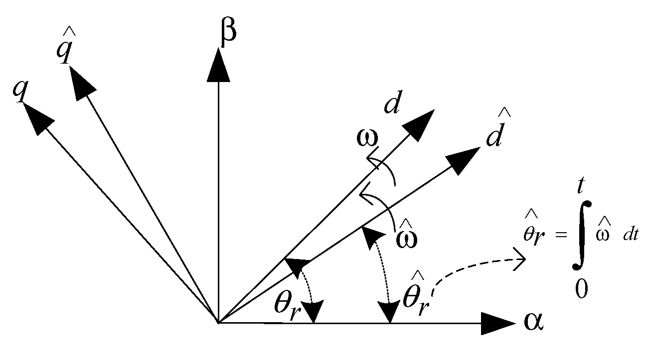 Machines 11 00769 g001