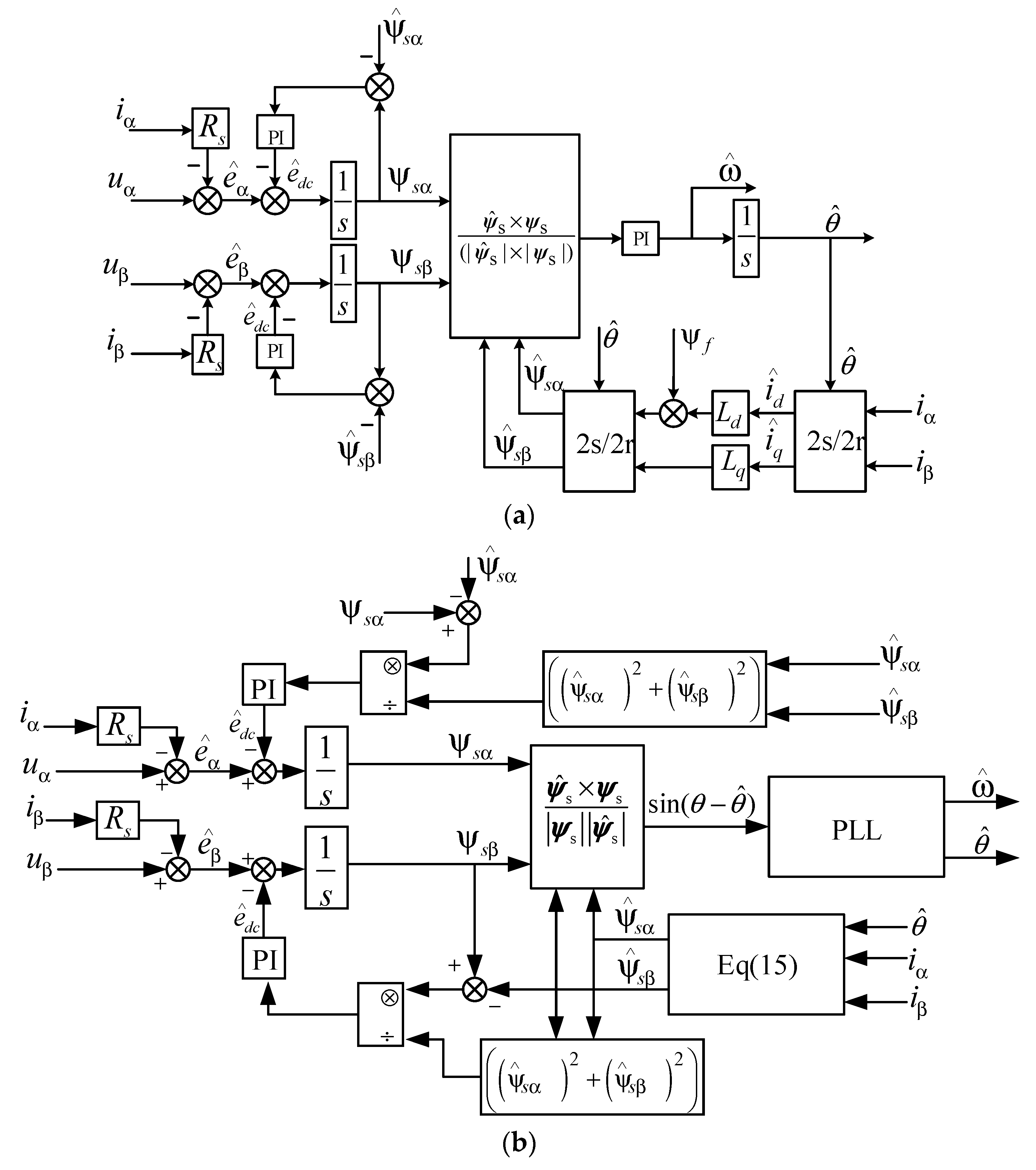 Machines 11 00769 g003