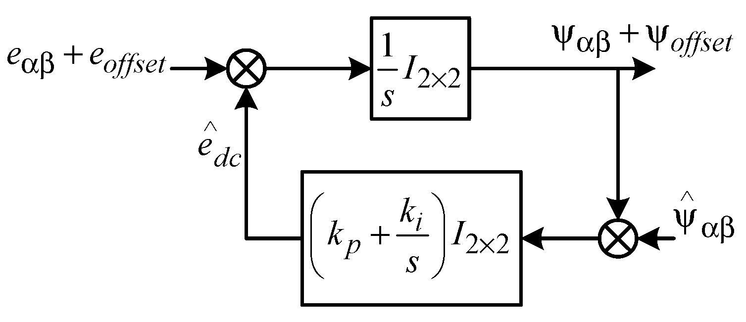 Machines 11 00769 g004