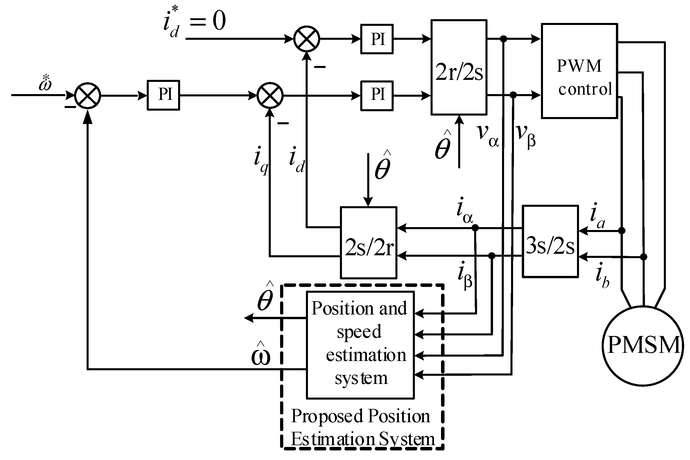 Machines 11 00769 g006
