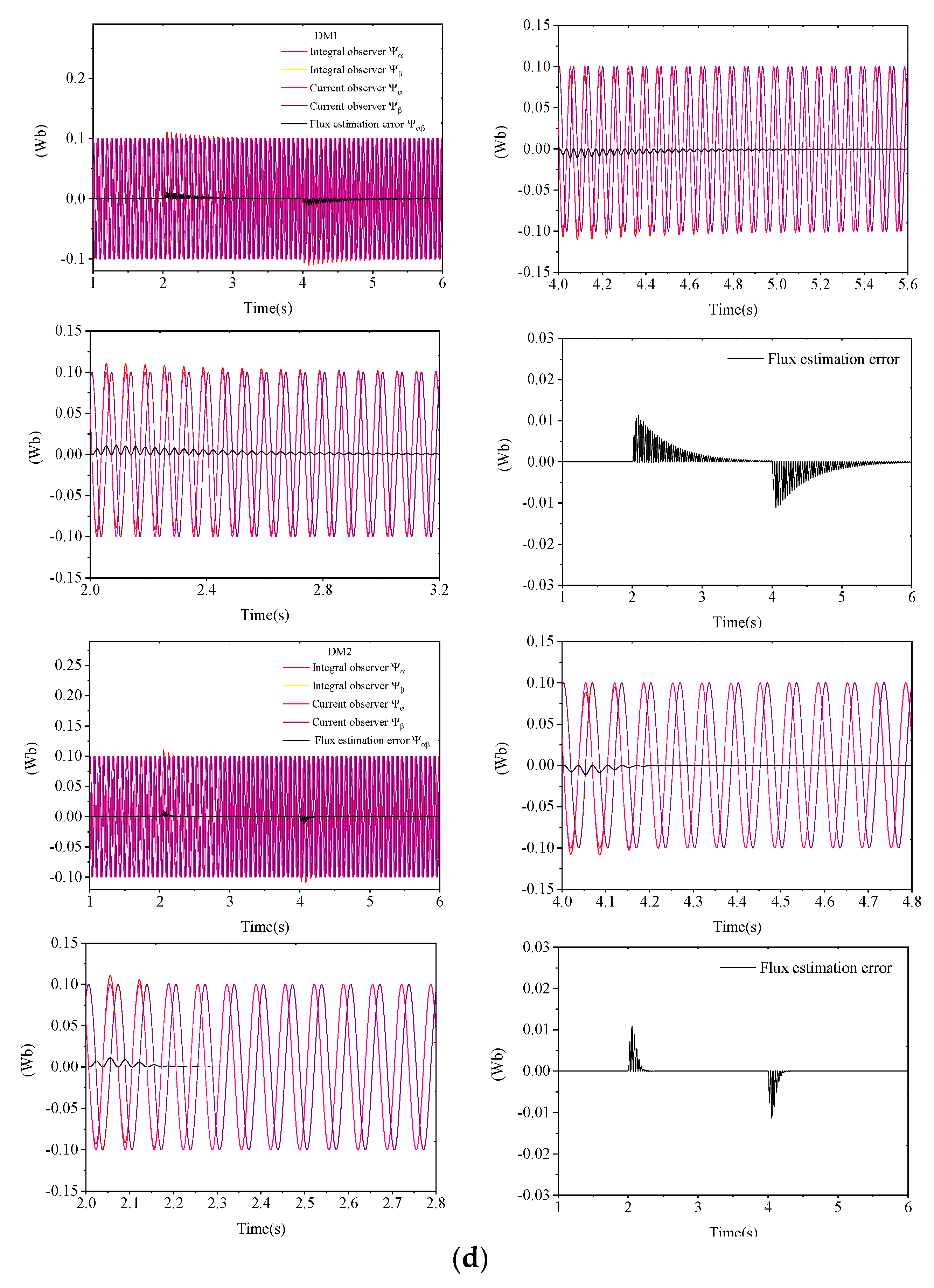 Machines 11 00769 g007b