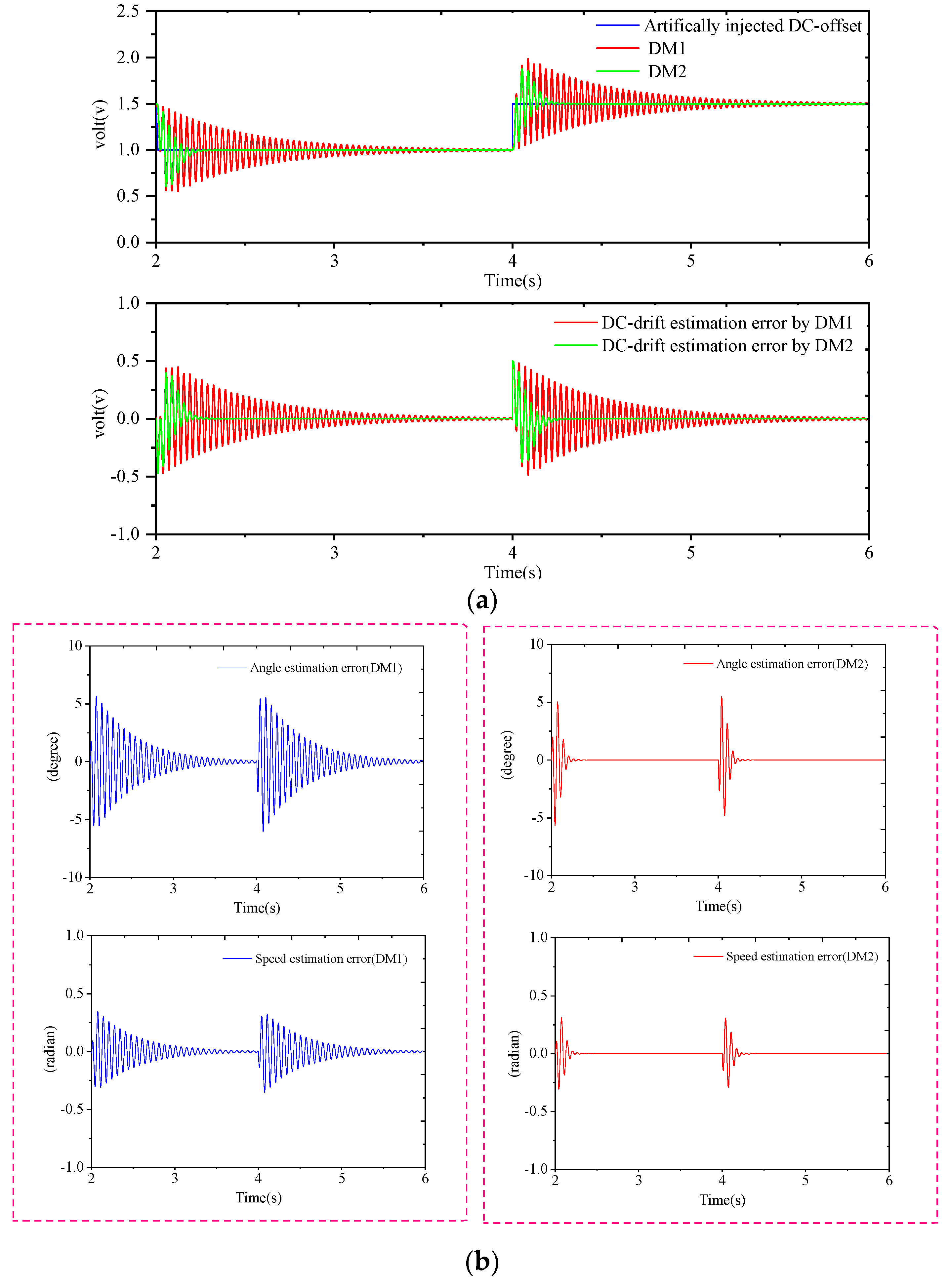 Machines 11 00769 g008a
