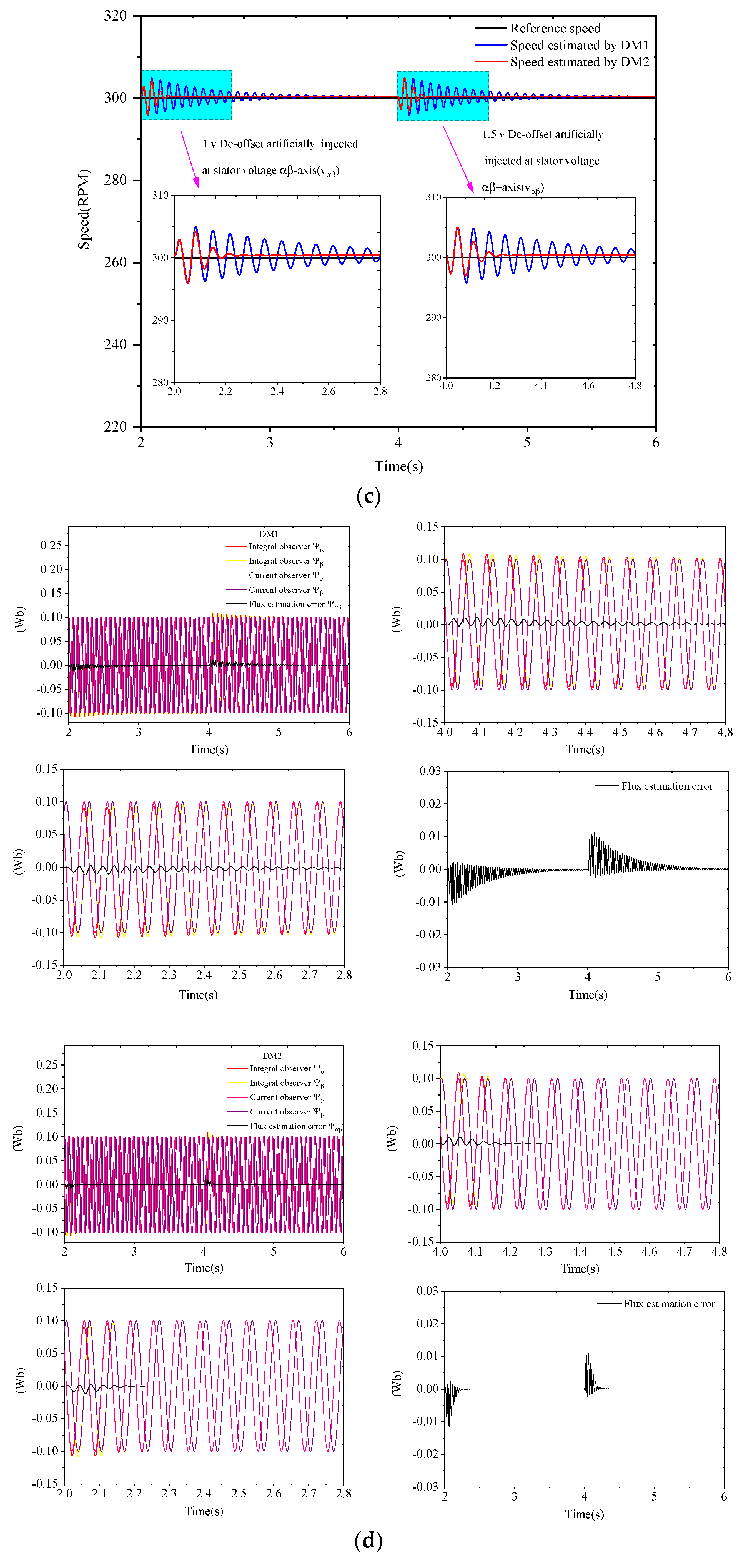 Machines 11 00769 g009b