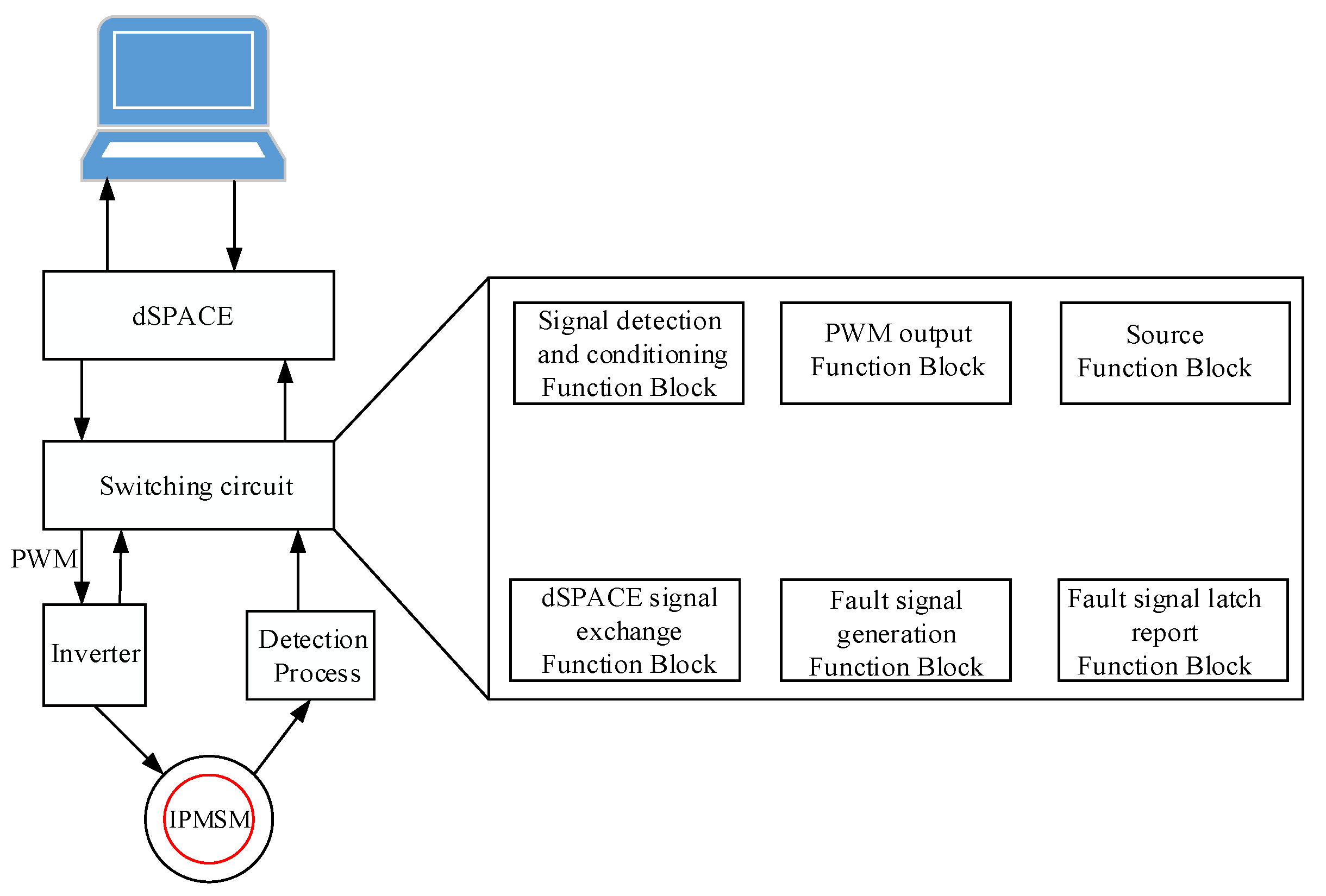 Machines 11 00769 g010