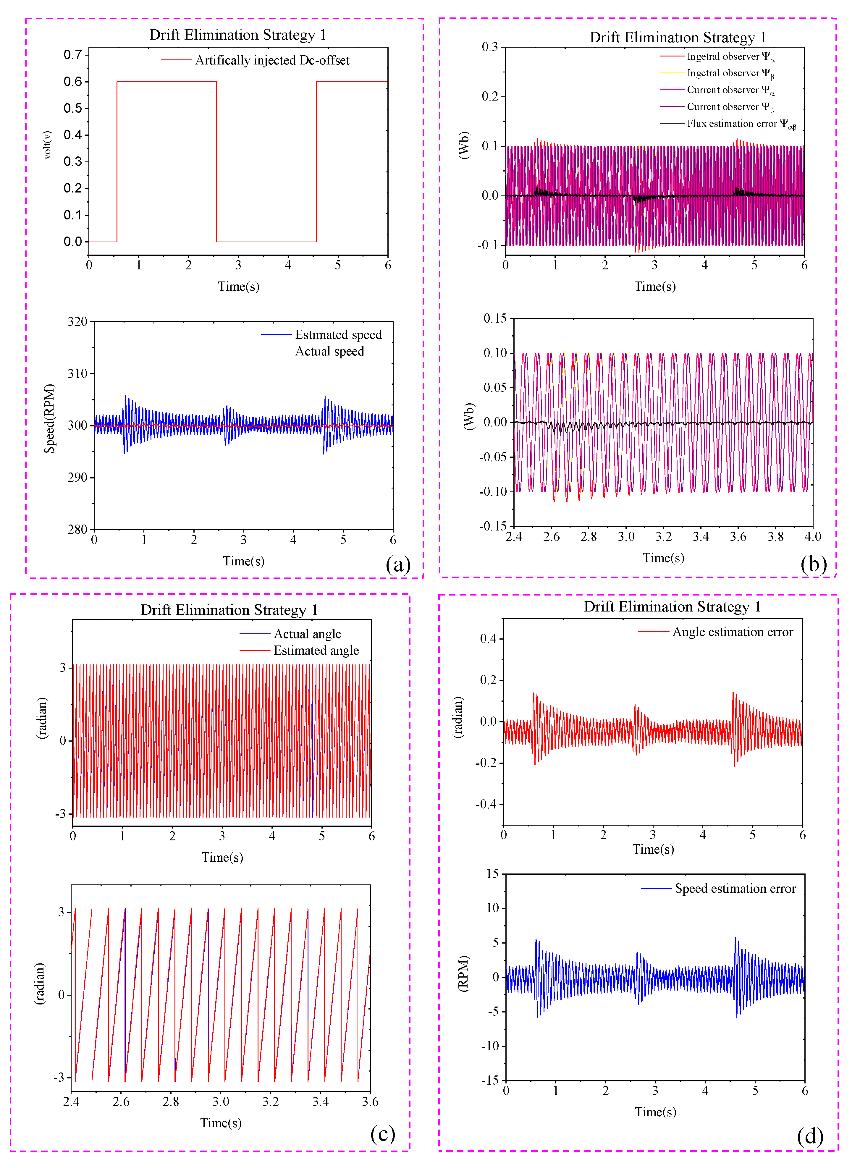 Machines 11 00769 g012