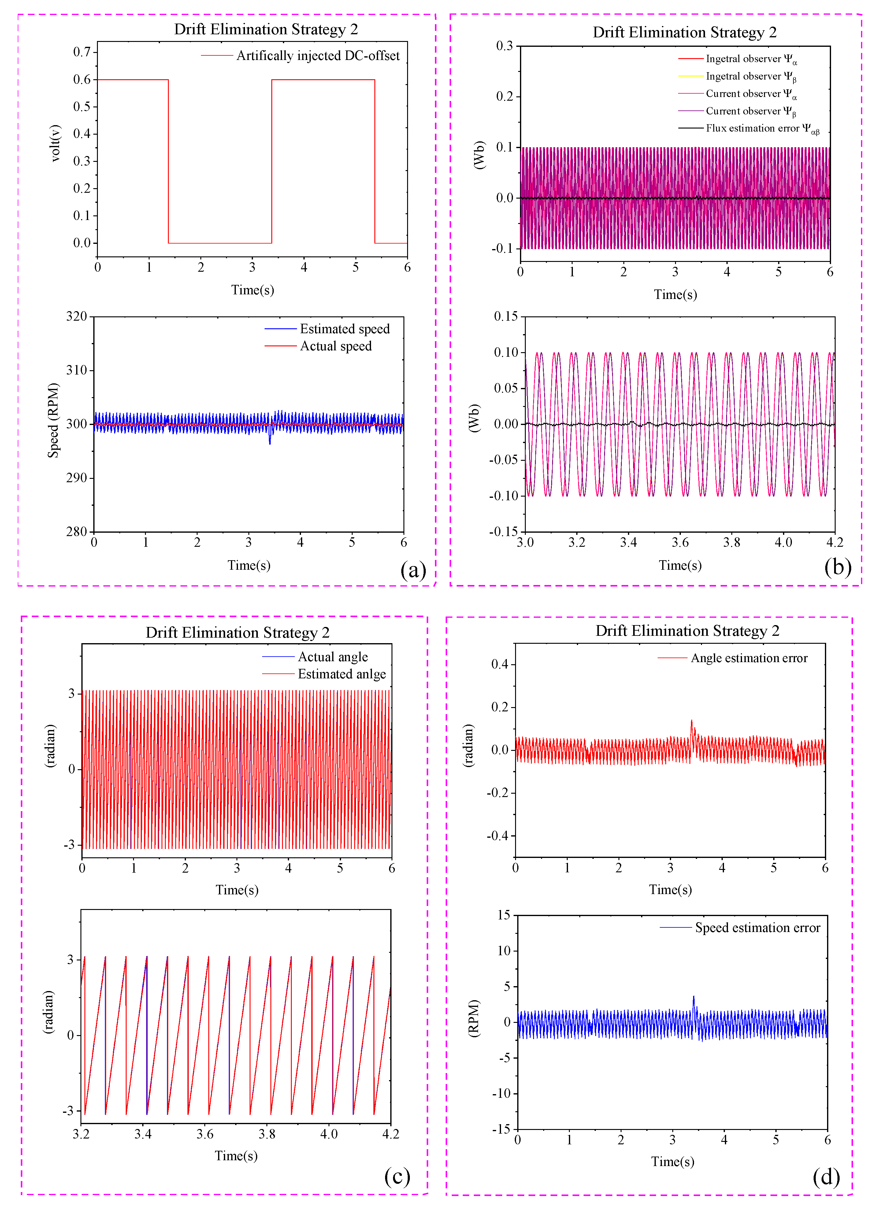 Machines 11 00769 g013