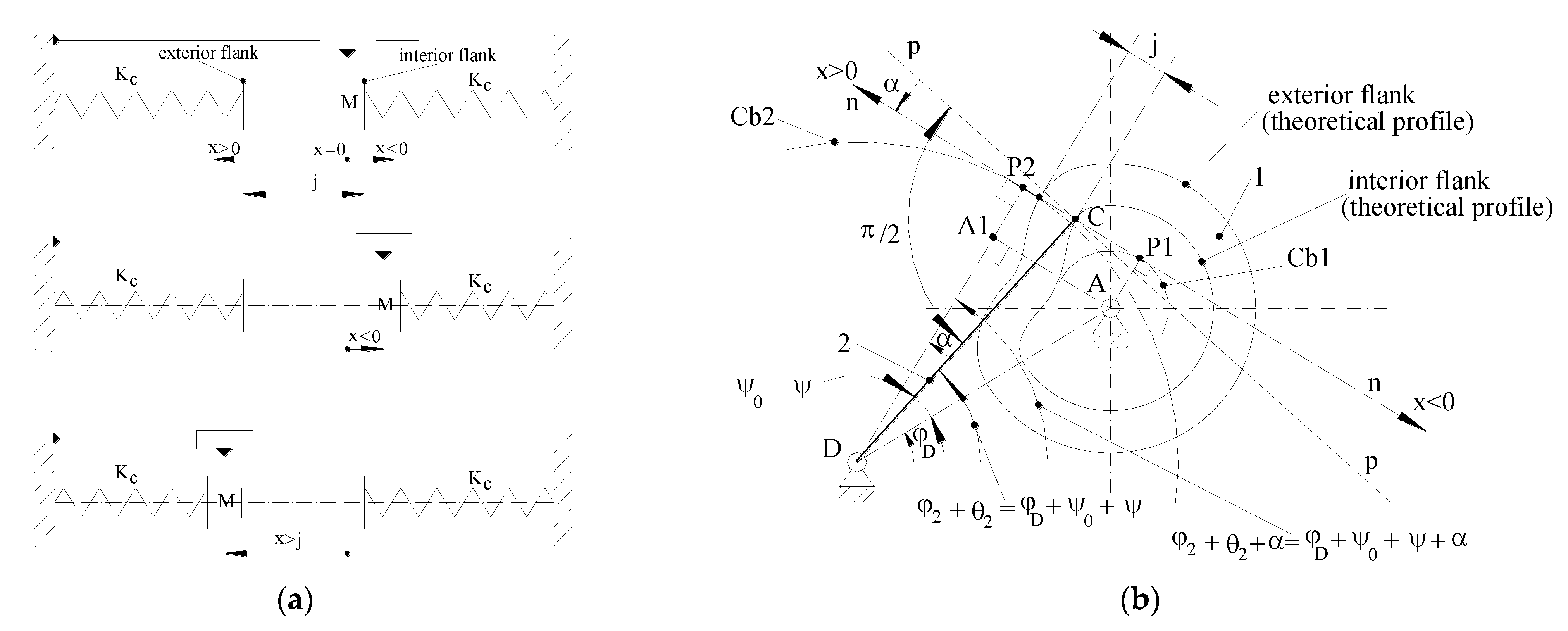 Machines 11 00770 g002