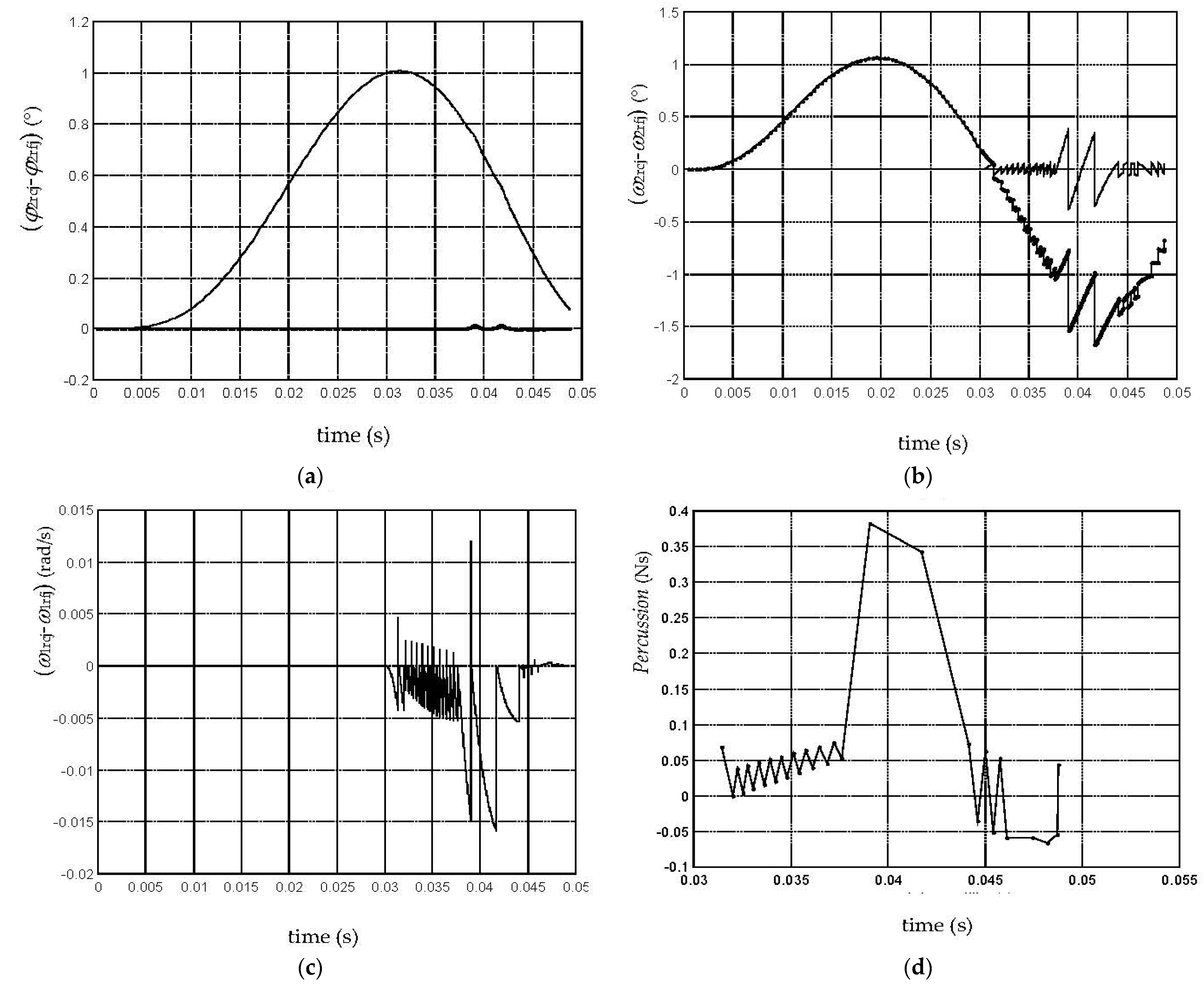 Machines 11 00770 g008