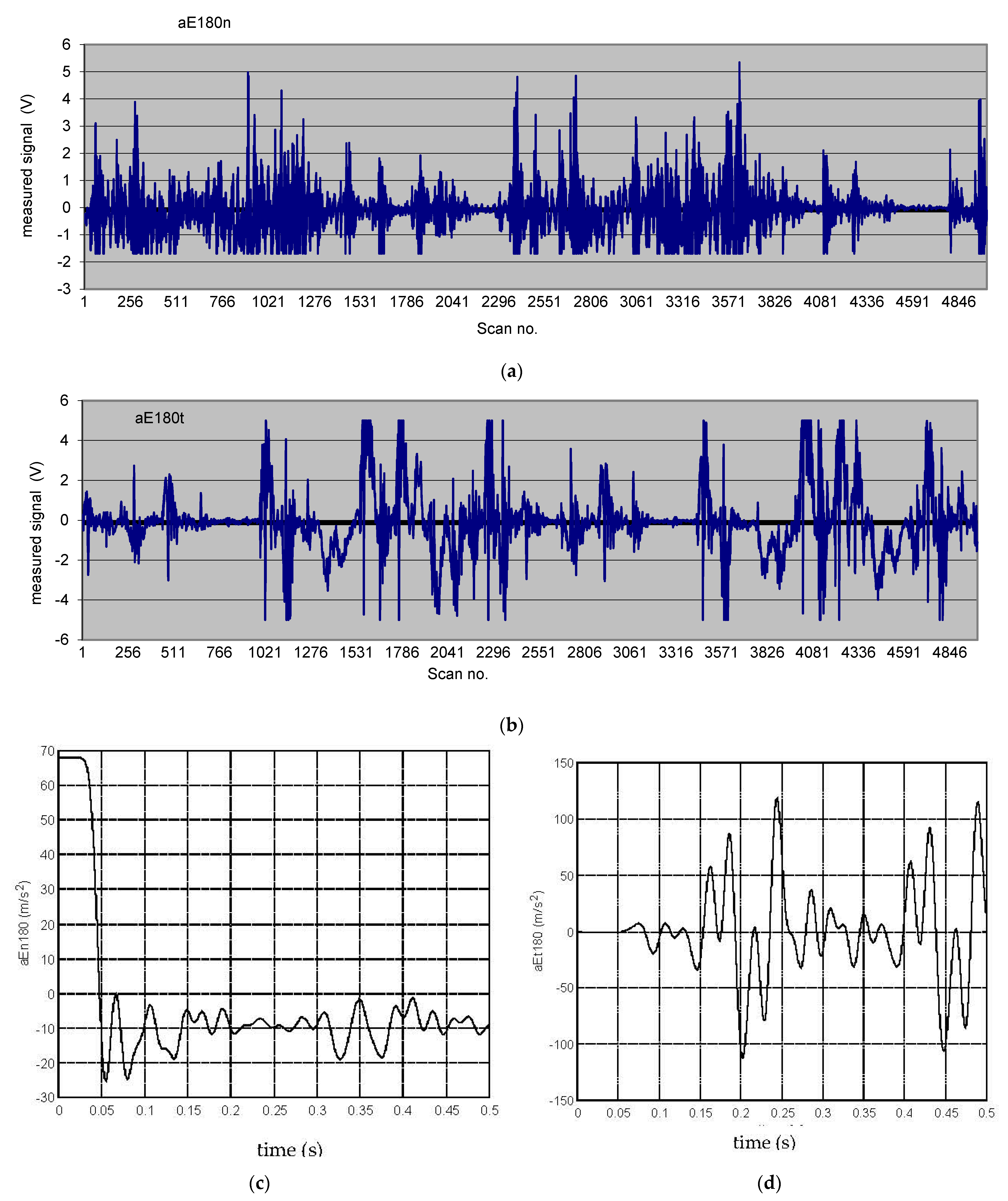 Machines 11 00770 g011