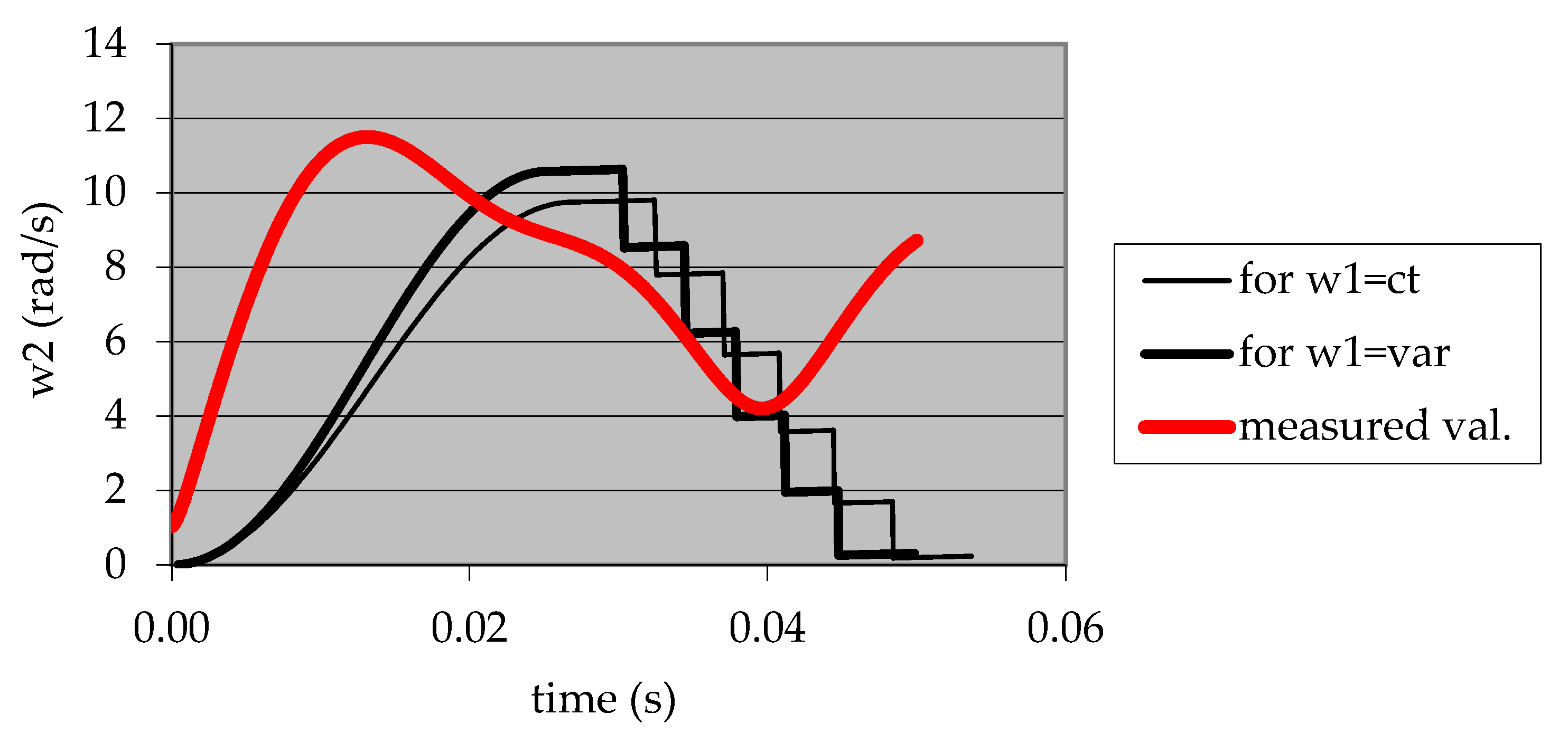 Machines 11 00770 g013