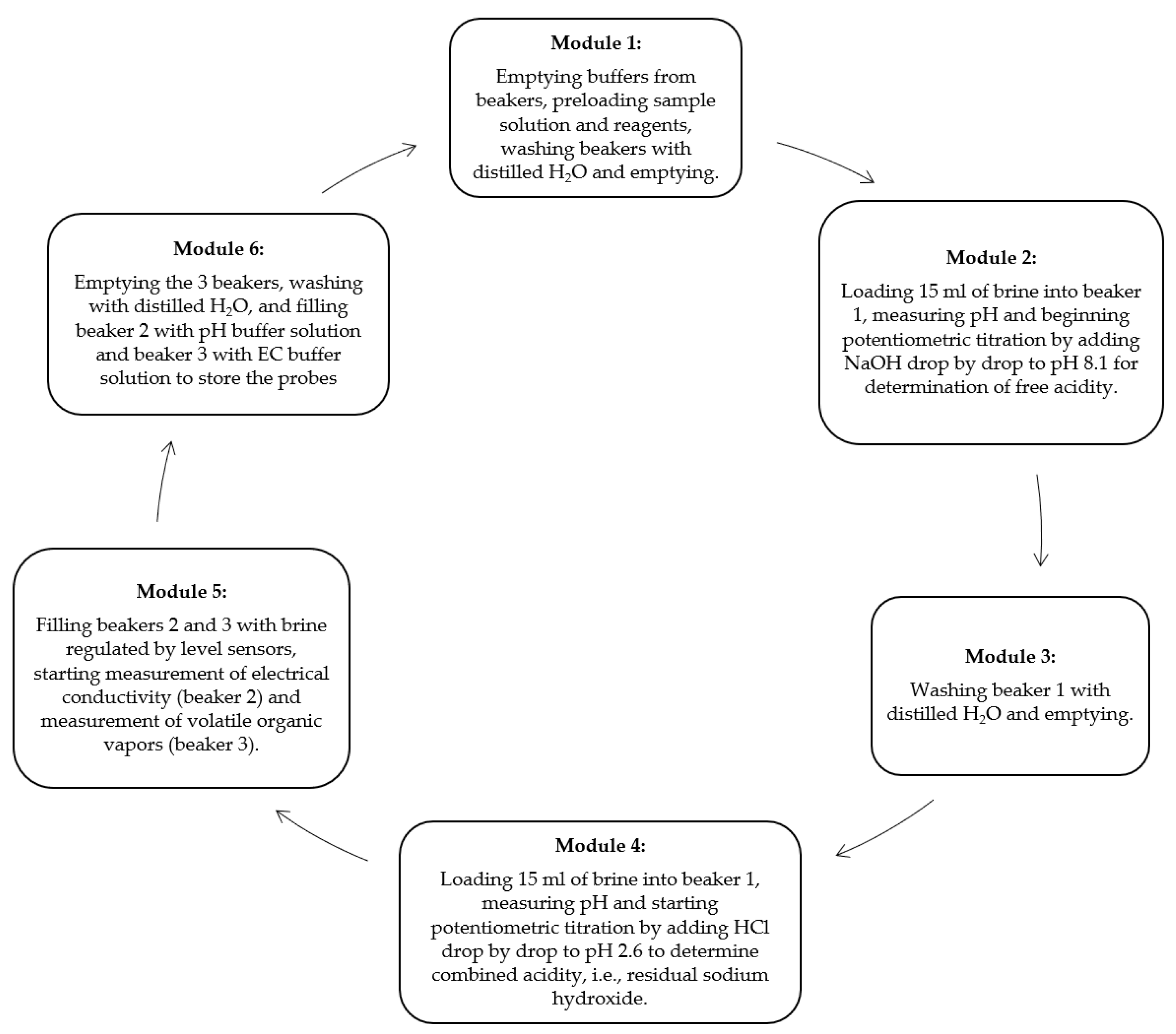 Machines 11 00771 g003