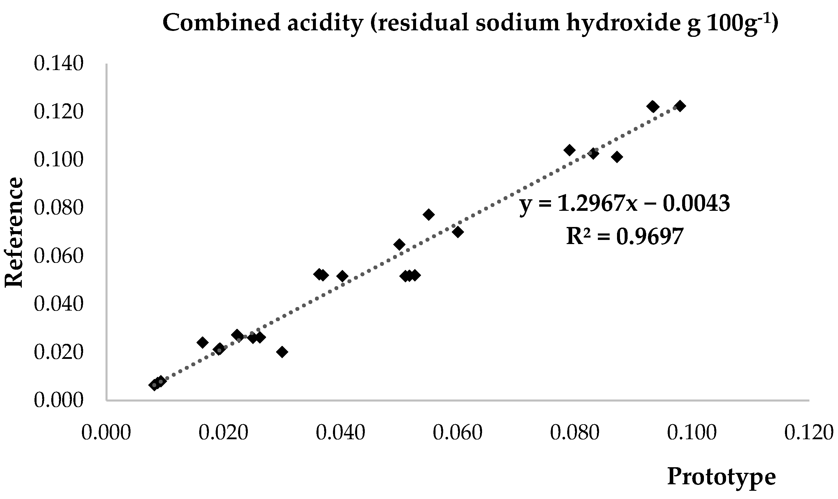 Machines 11 00771 g006