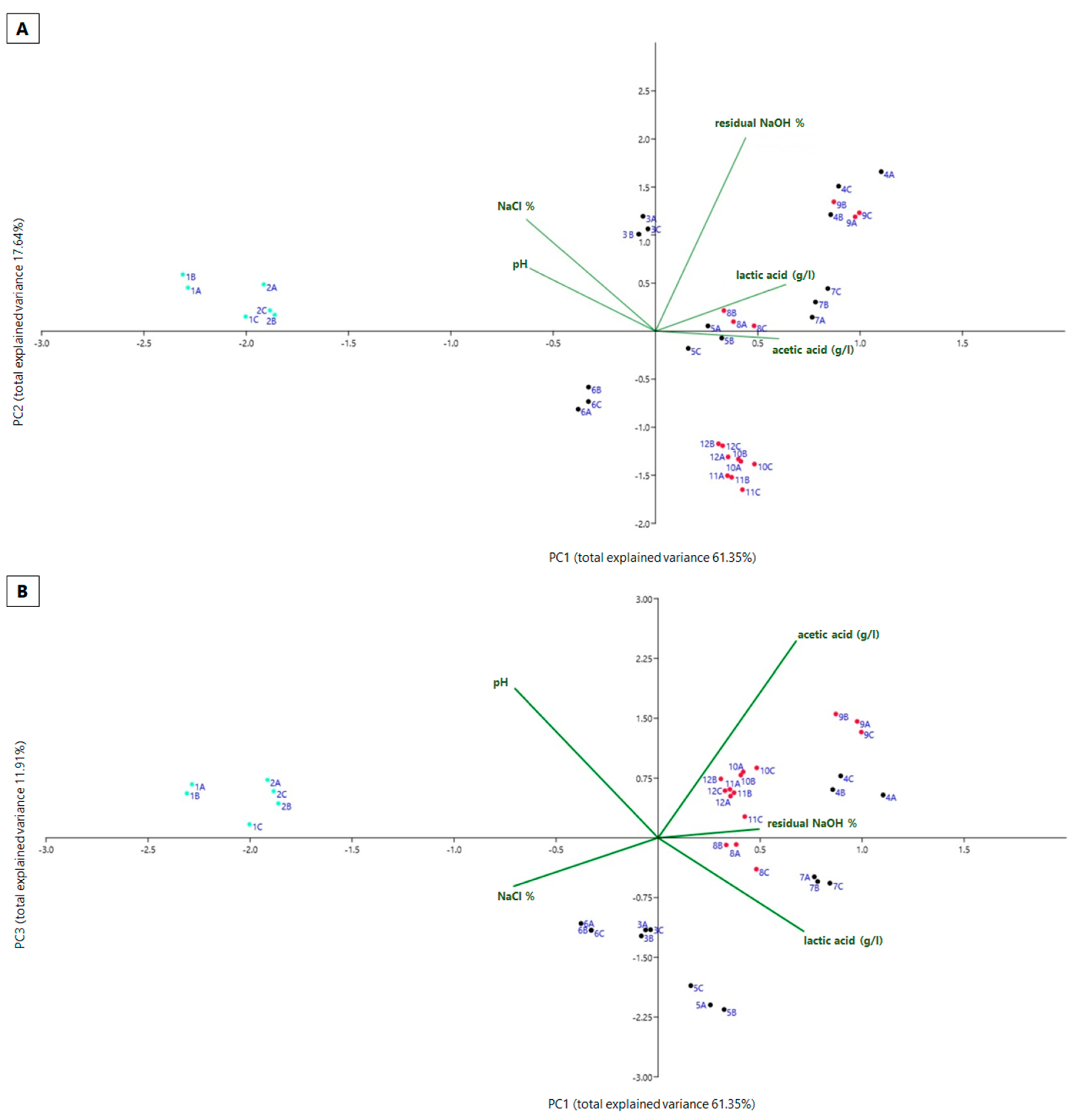Machines 11 00771 g009