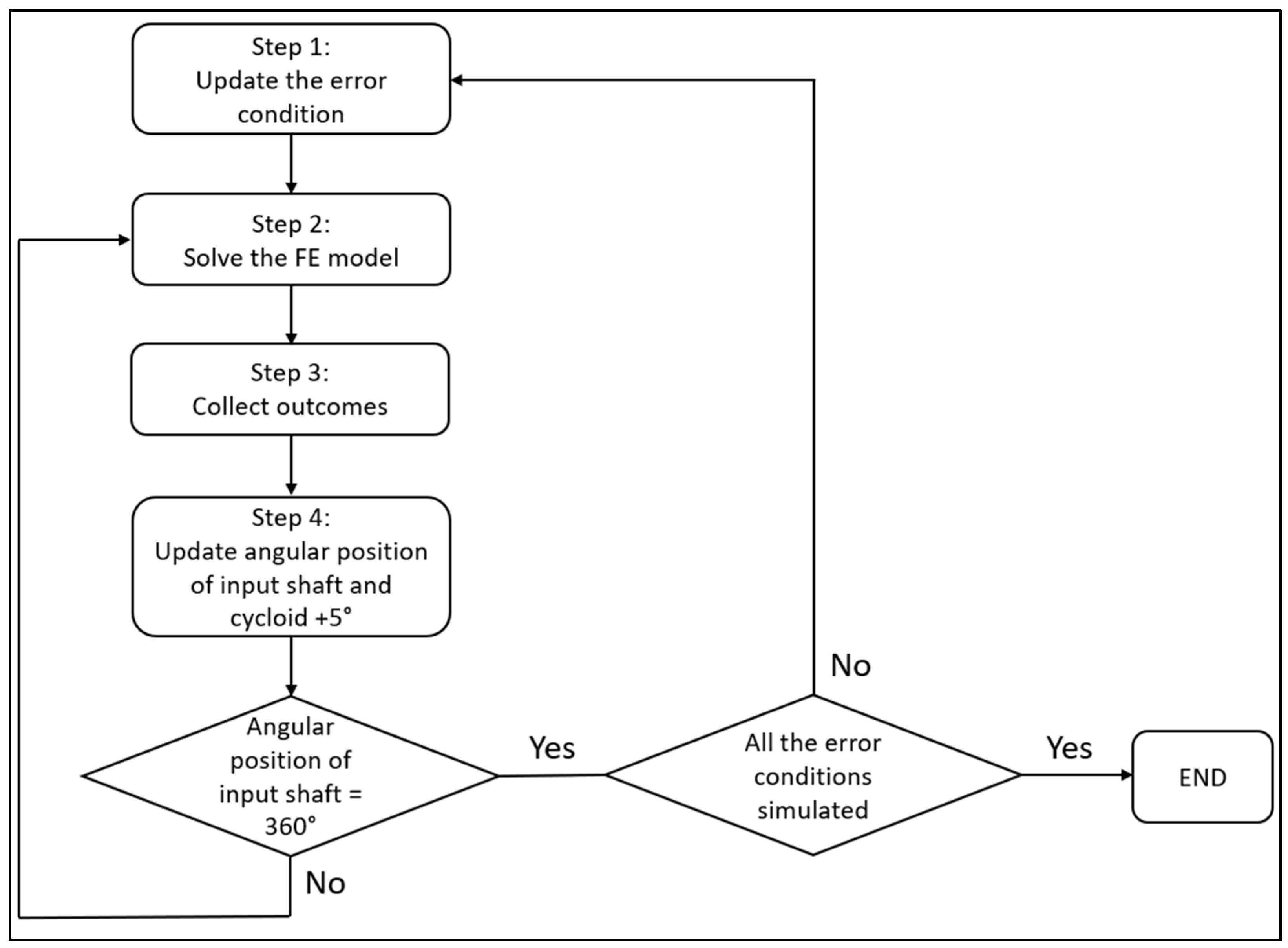 Machines 11 00772 g007
