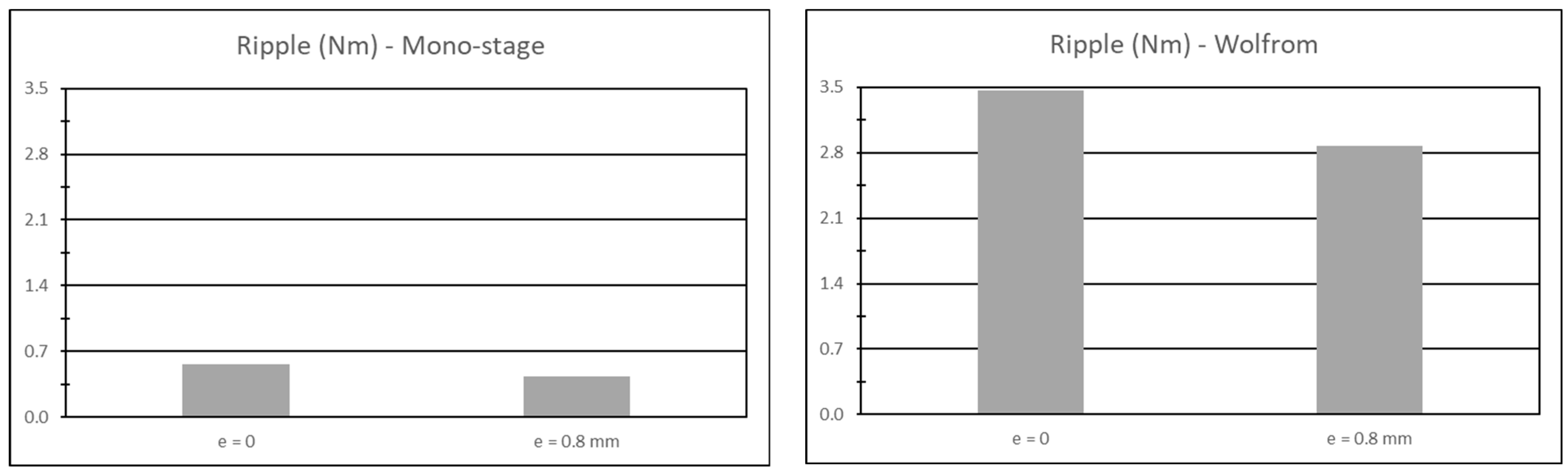 Machines 11 00772 g010