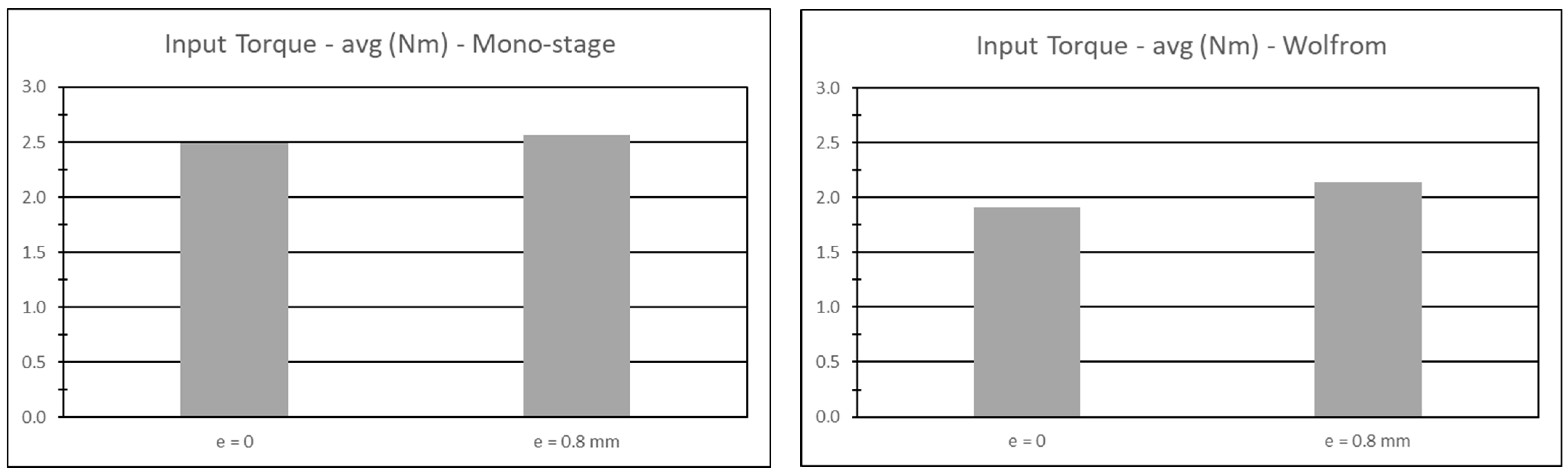 Machines 11 00772 g011