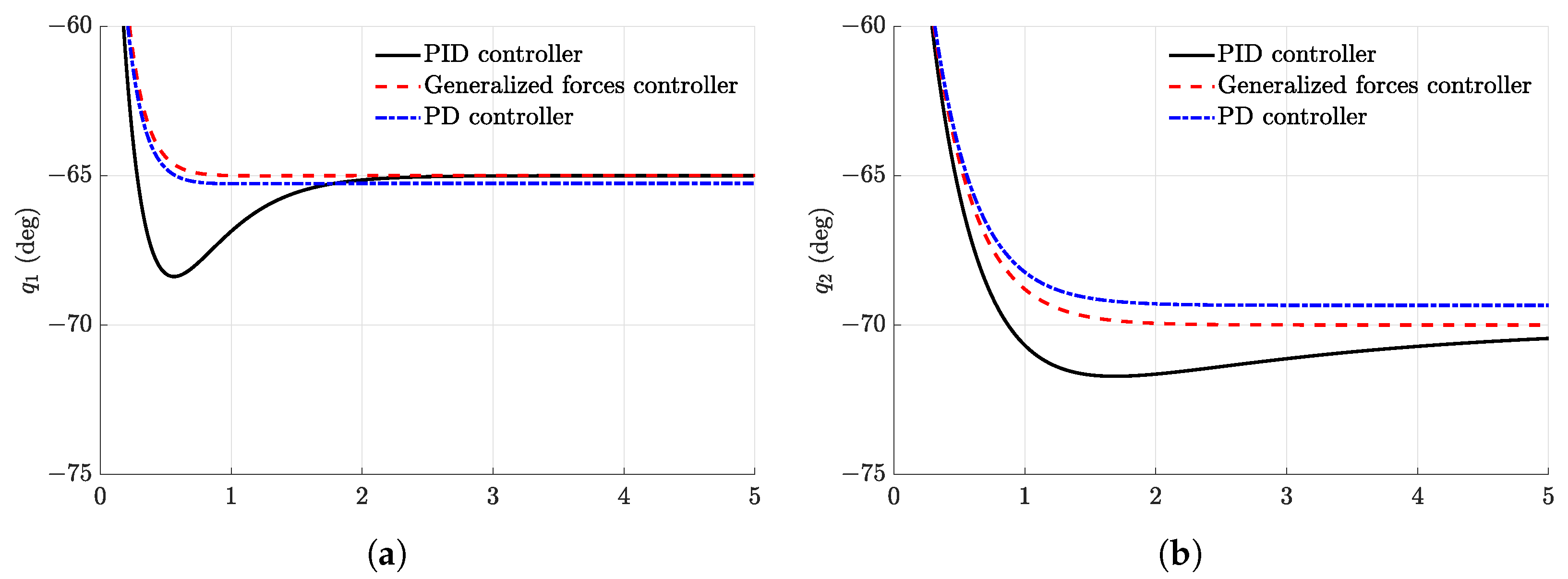 Machines 11 00773 g003