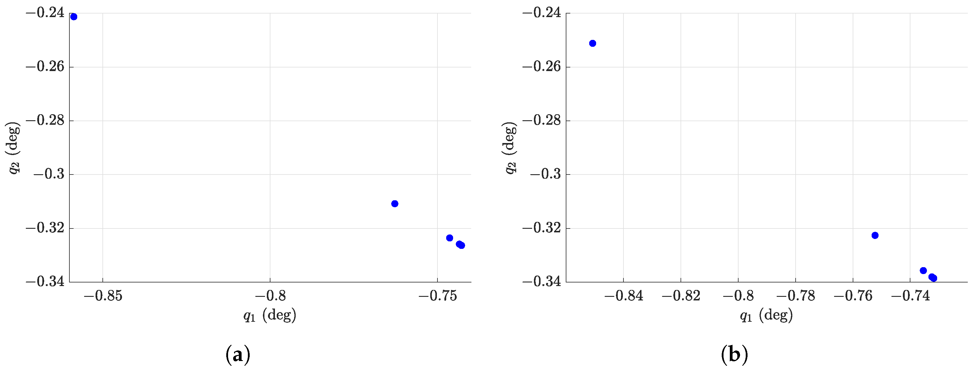 Machines 11 00773 g006