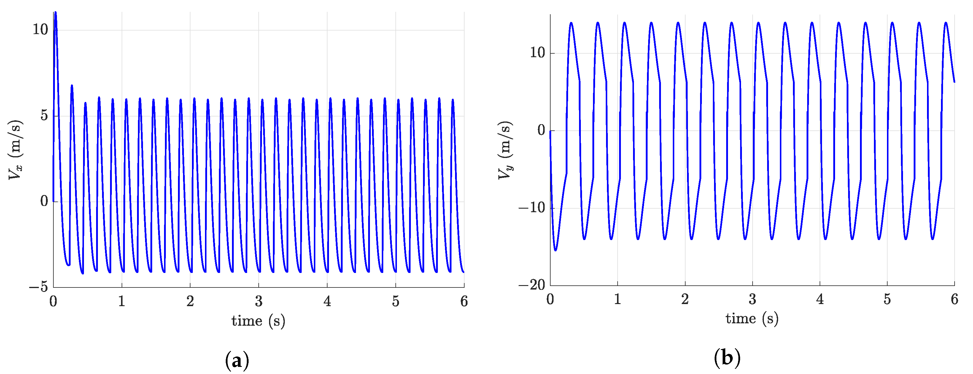 Machines 11 00773 g007