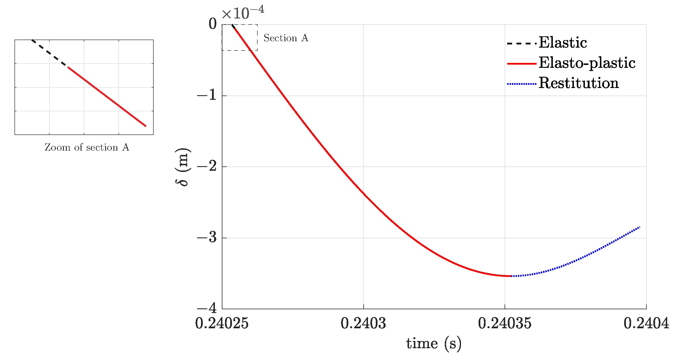 Machines 11 00773 g008