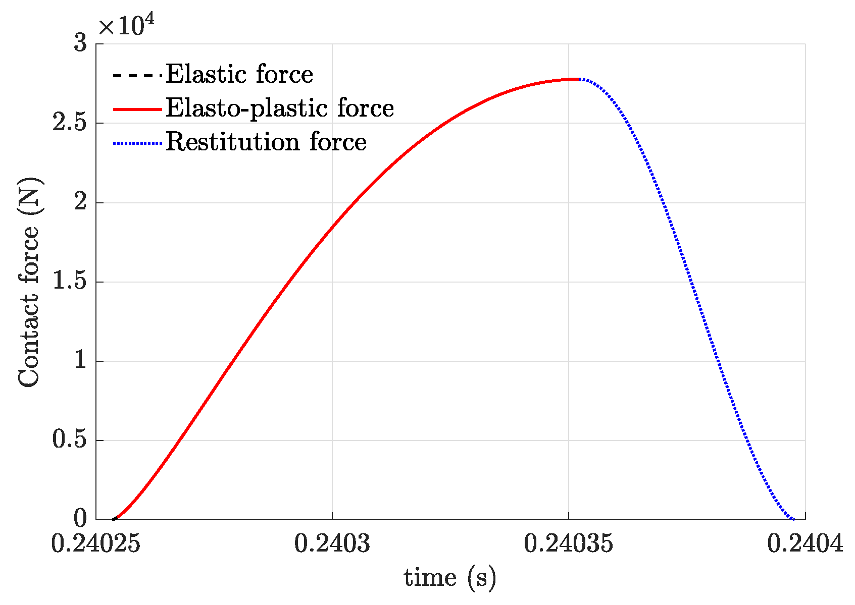 Machines 11 00773 g010
